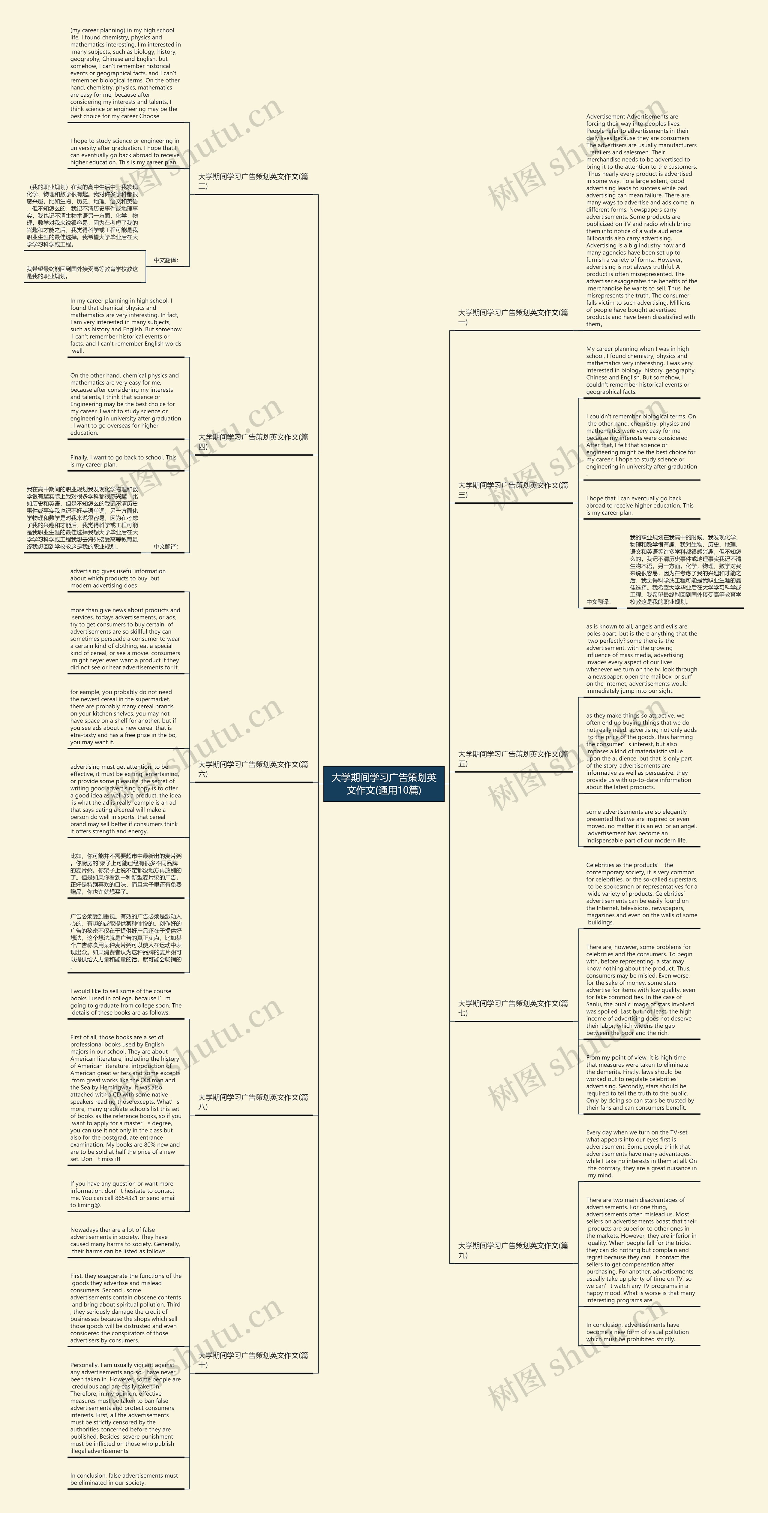 大学期间学习广告策划英文作文(通用10篇)思维导图