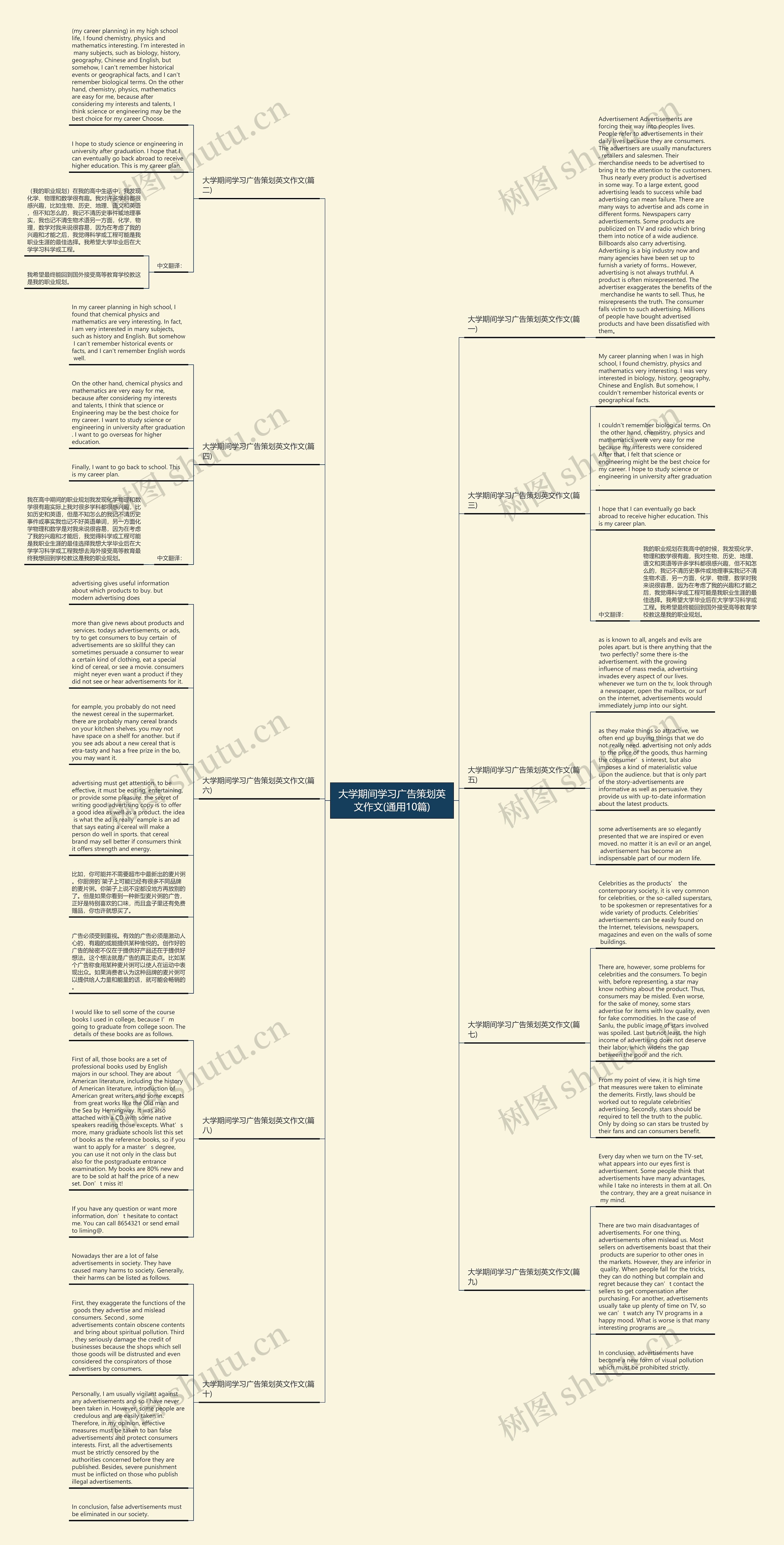 大学期间学习广告策划英文作文(通用10篇) 大学期间学习广告策划英文作文(通用10篇)
