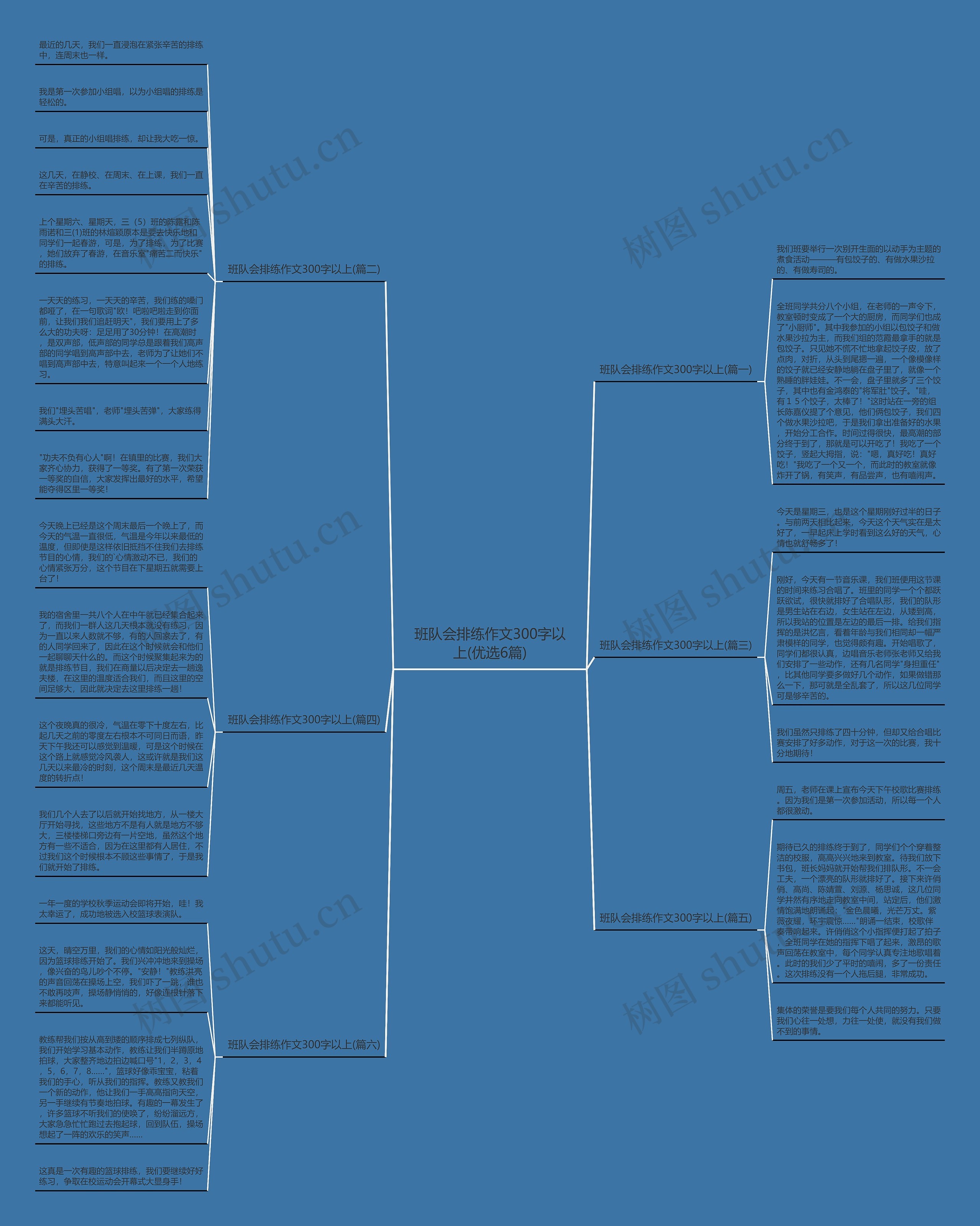 班队会排练作文300字以上(优选6篇)思维导图