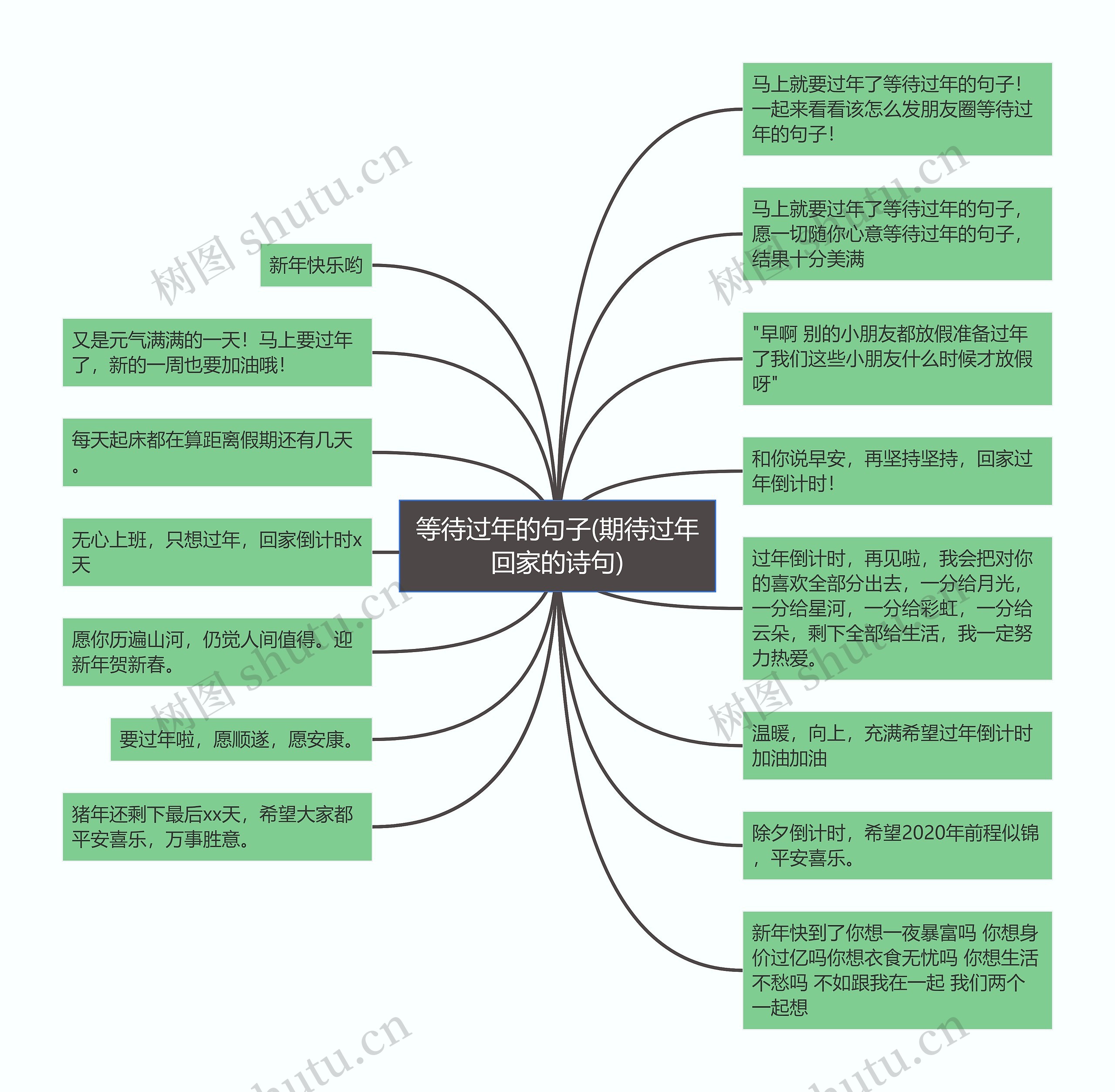 等待过年的句子(期待过年回家的诗句)思维导图