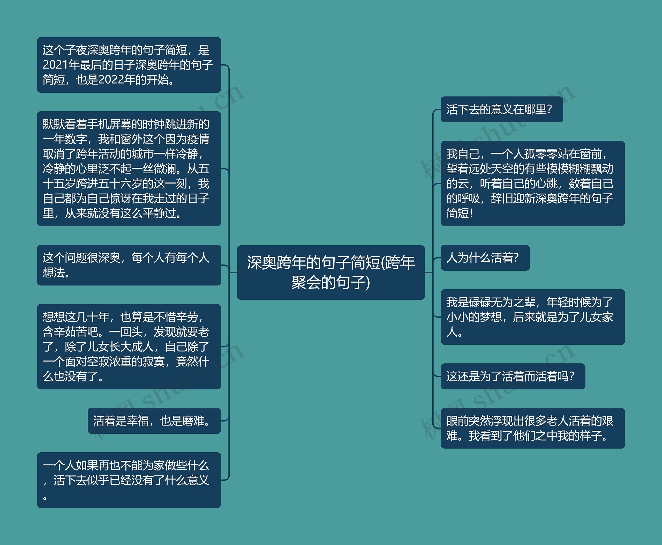 深奥跨年的句子简短(跨年聚会的句子)思维导图高清图 深奥跨年的句子简短(跨年聚会的句子)思维导图