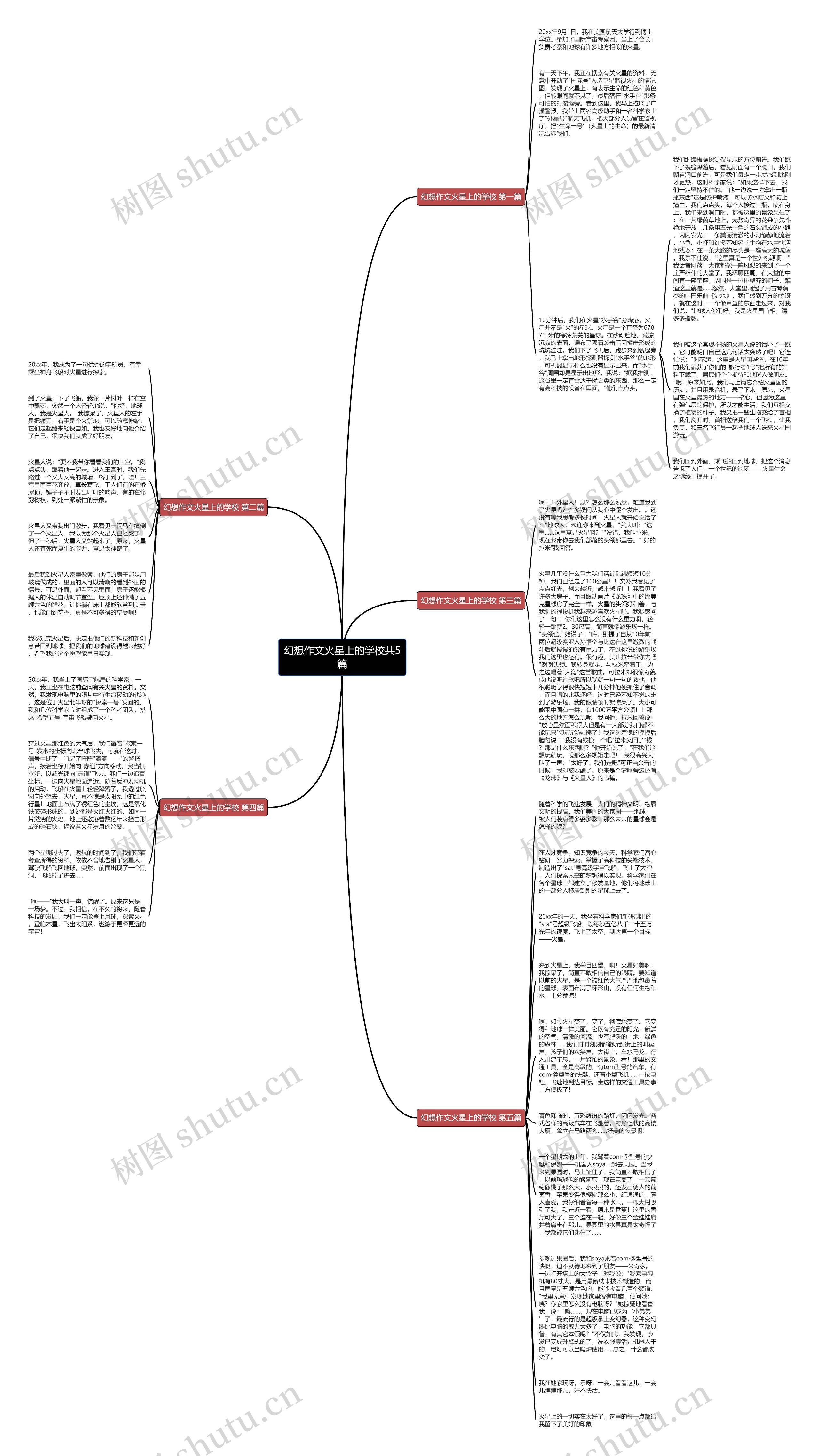 幻想作文火星上的学校共5篇思维导图