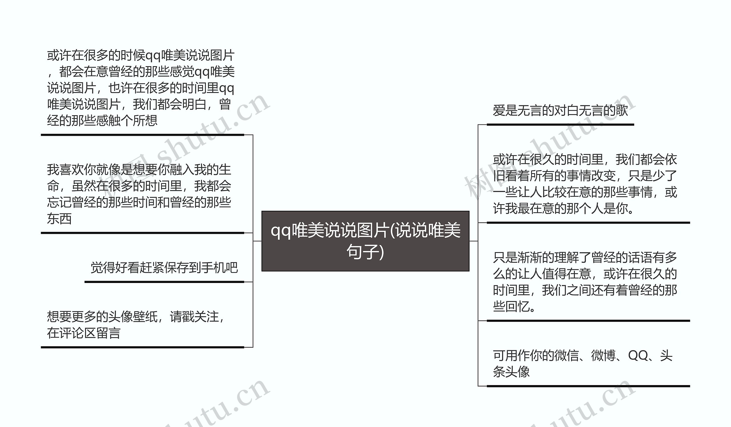 qq唯美说说图片(说说唯美句子)思维导图