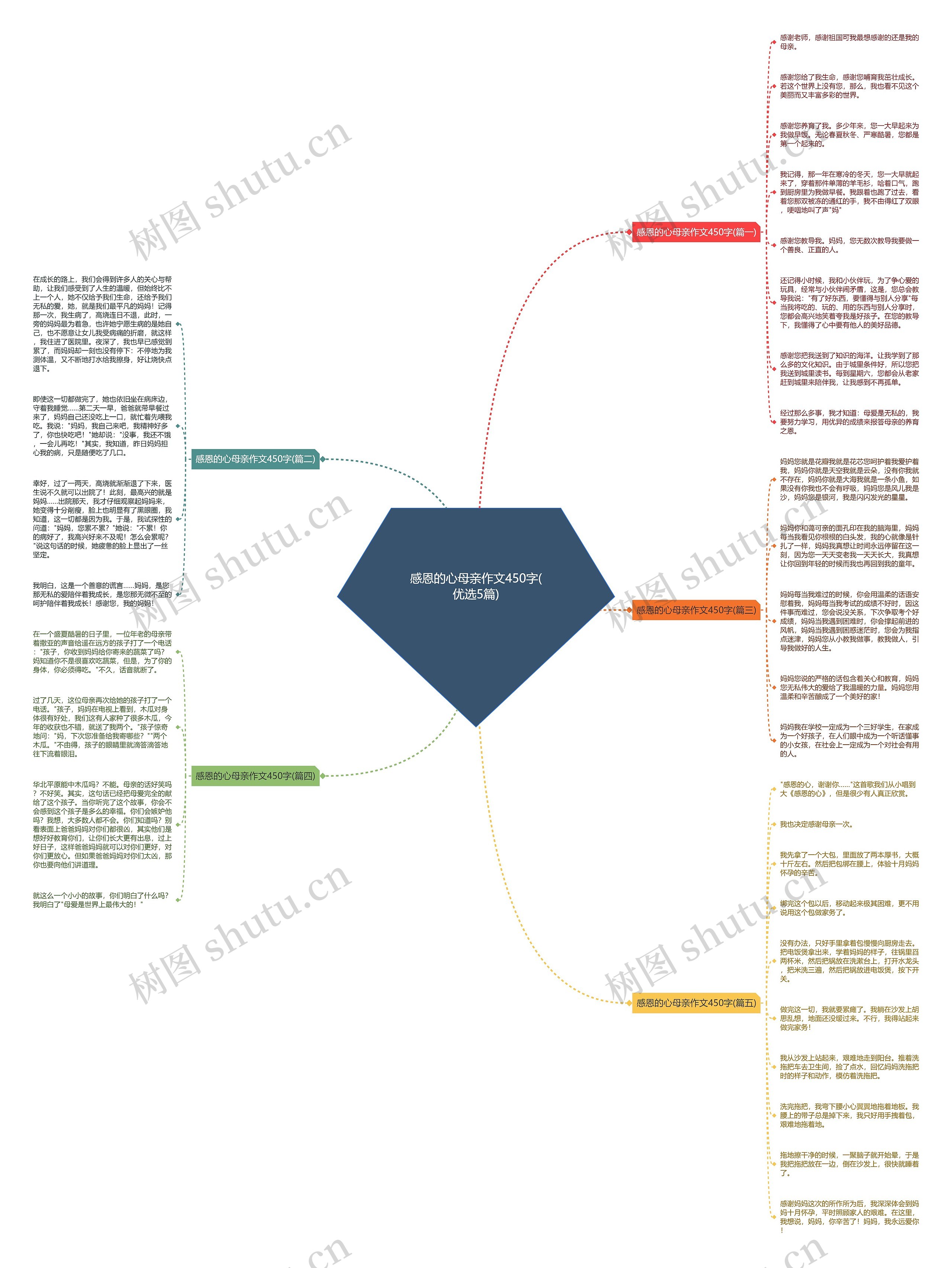感恩的心母亲作文450字(优选5篇)