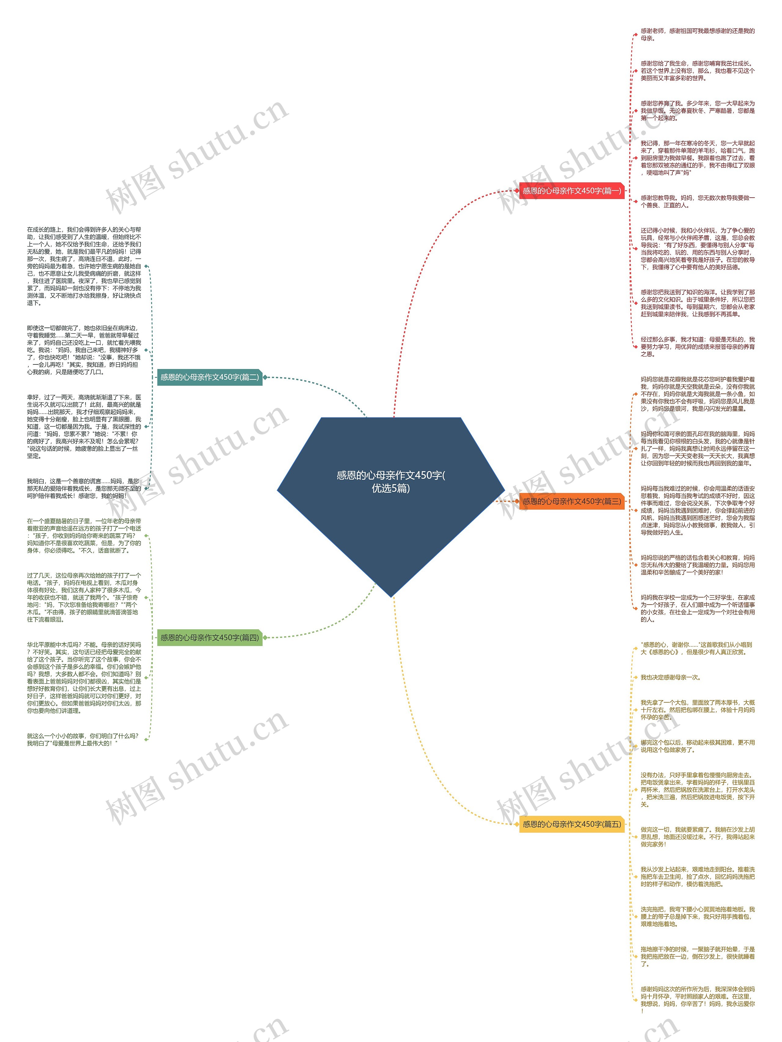 感恩的心母亲作文450字(优选5篇) 感恩的心母亲作文450字(优选5篇)