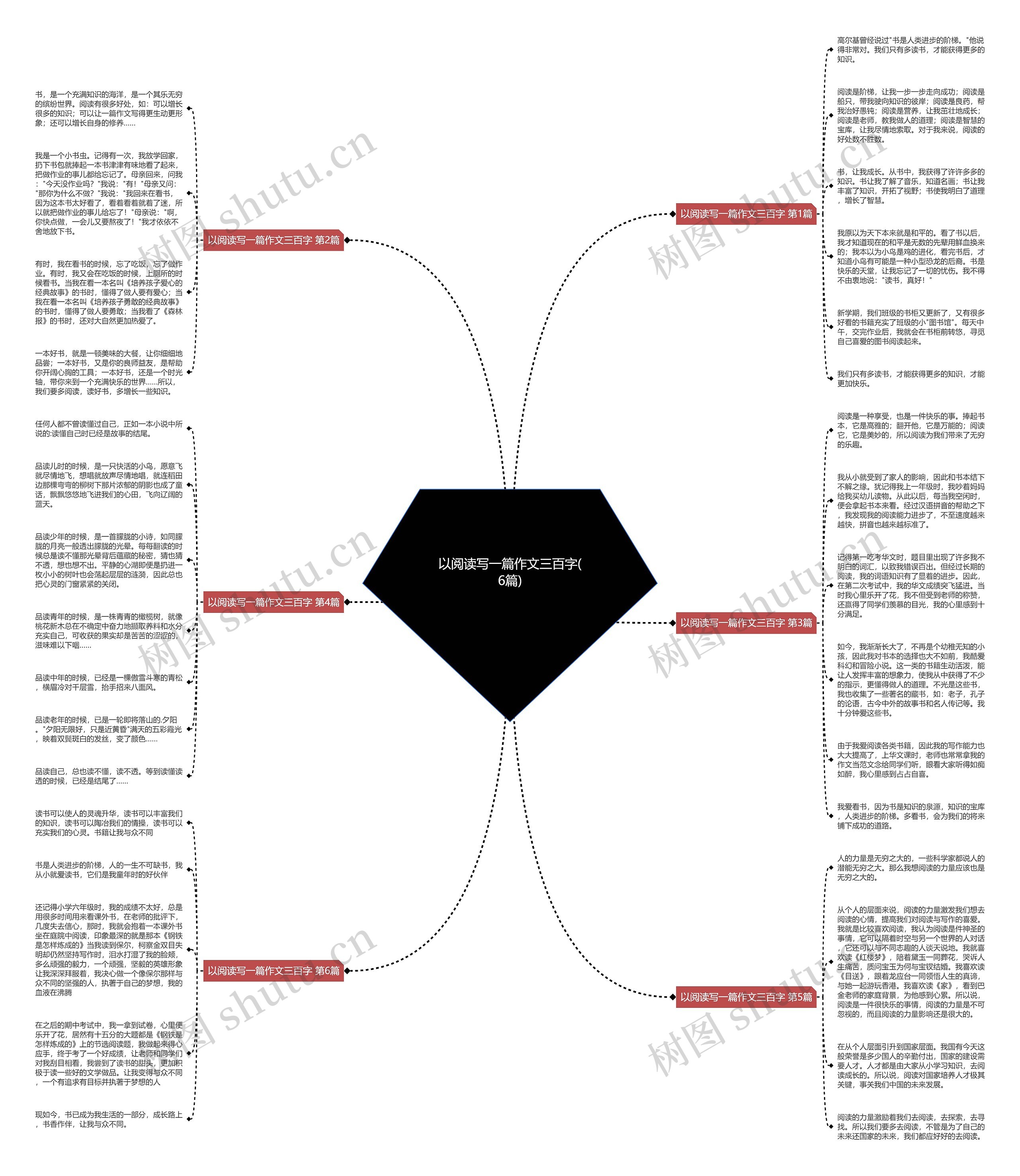 以阅读写一篇作文三百字(6篇)思维导图