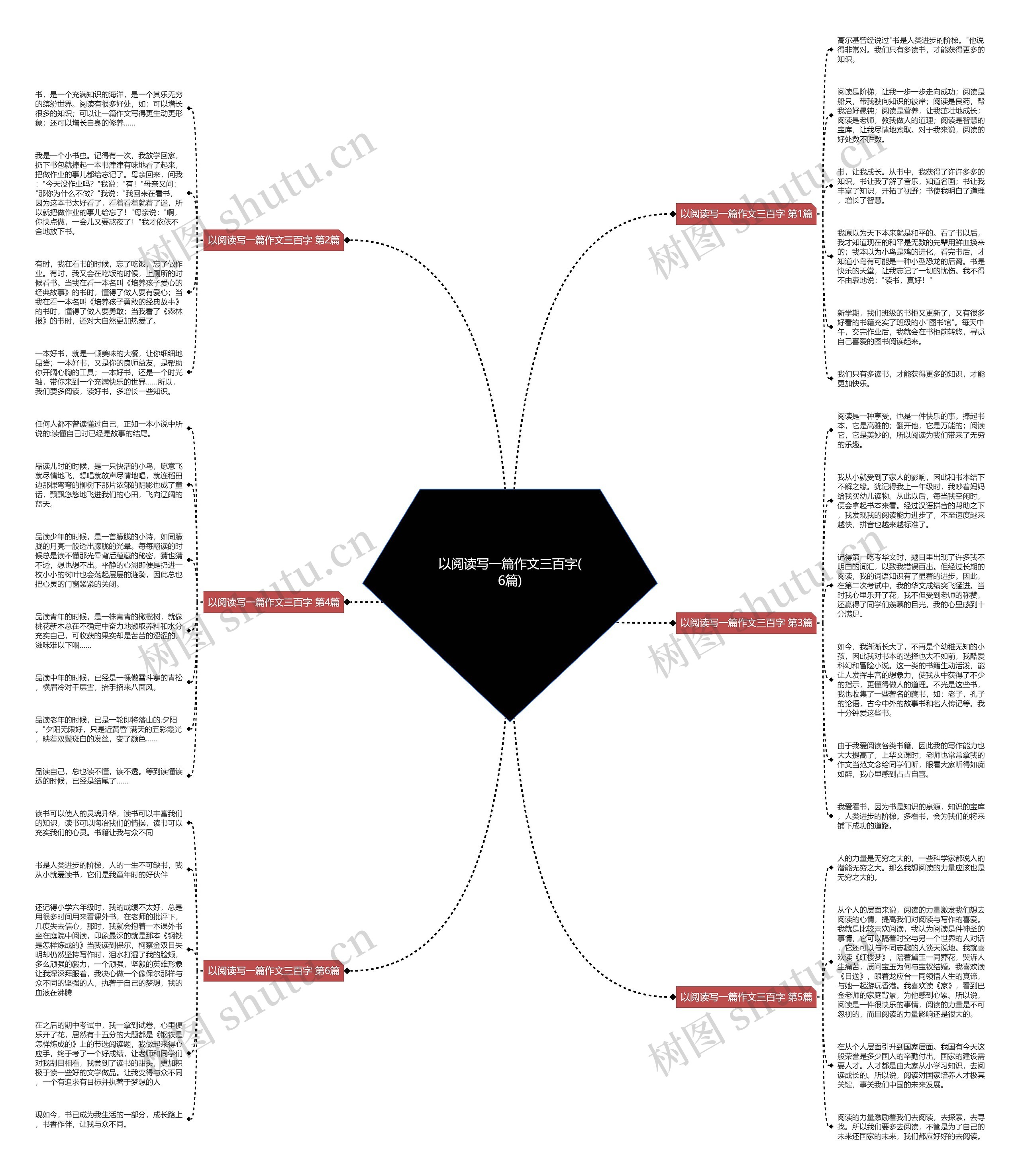 以阅读写一篇作文三百字(6篇) 以阅读写一篇作文三百字(6篇)