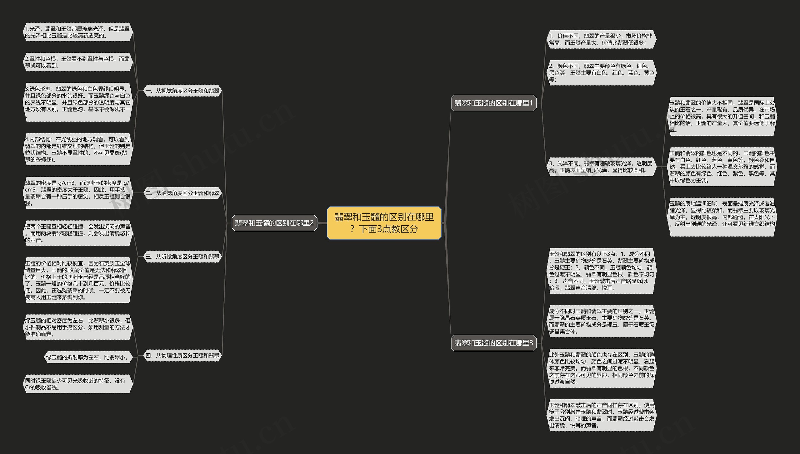 翡翠和玉髓的区别在哪里？下面3点教区分思维导图