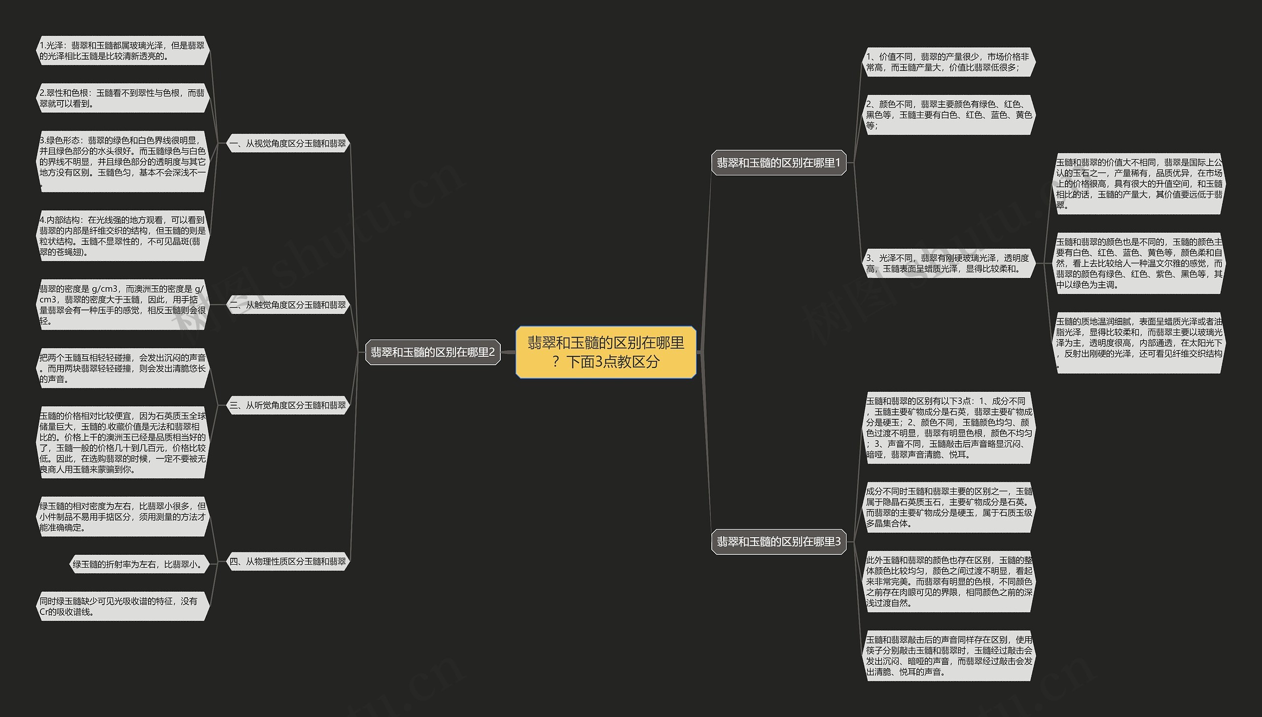 翡翠和玉髓的区别在哪里?下面3点教区分 翡翠和玉髓的区别在哪里?下面3点教区分