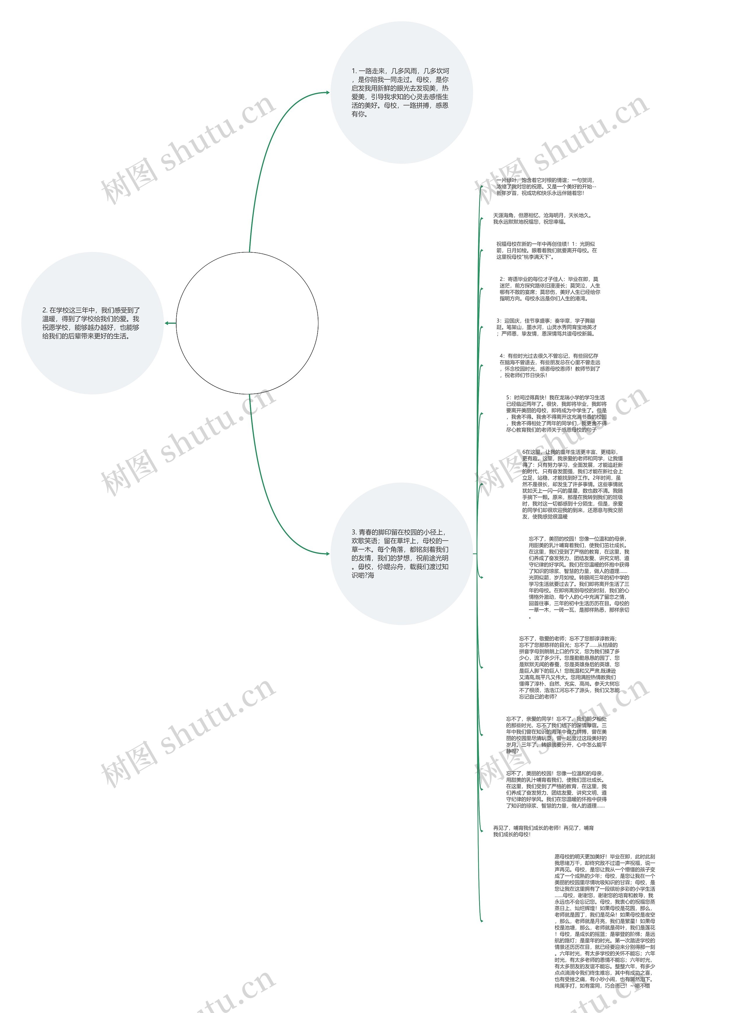 毕业季祝福母校的文案(小学毕业季祝福母校)思维导图