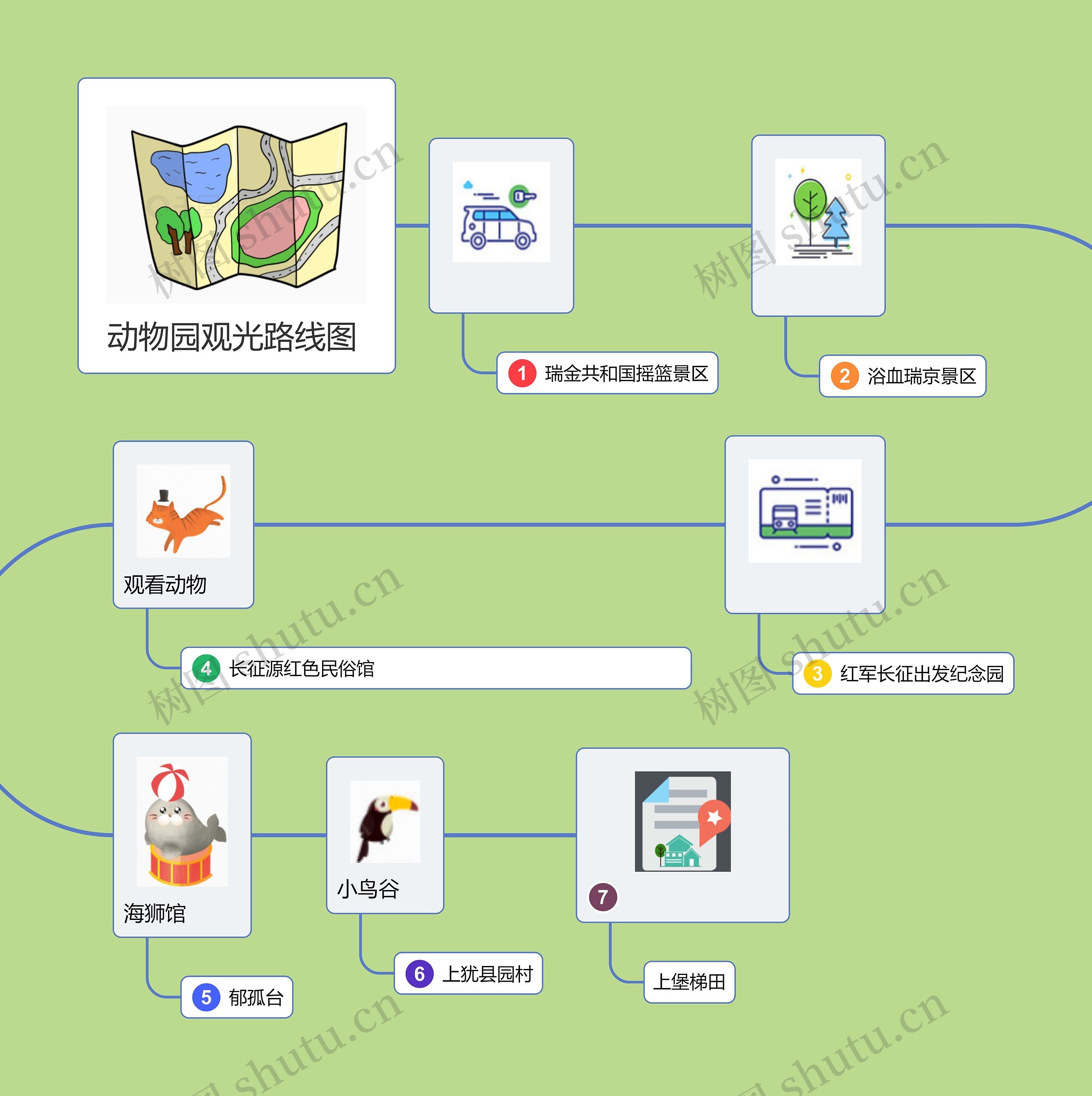 动物园观光路线图 思维导图高清图 动物园观光路线图 思维导图