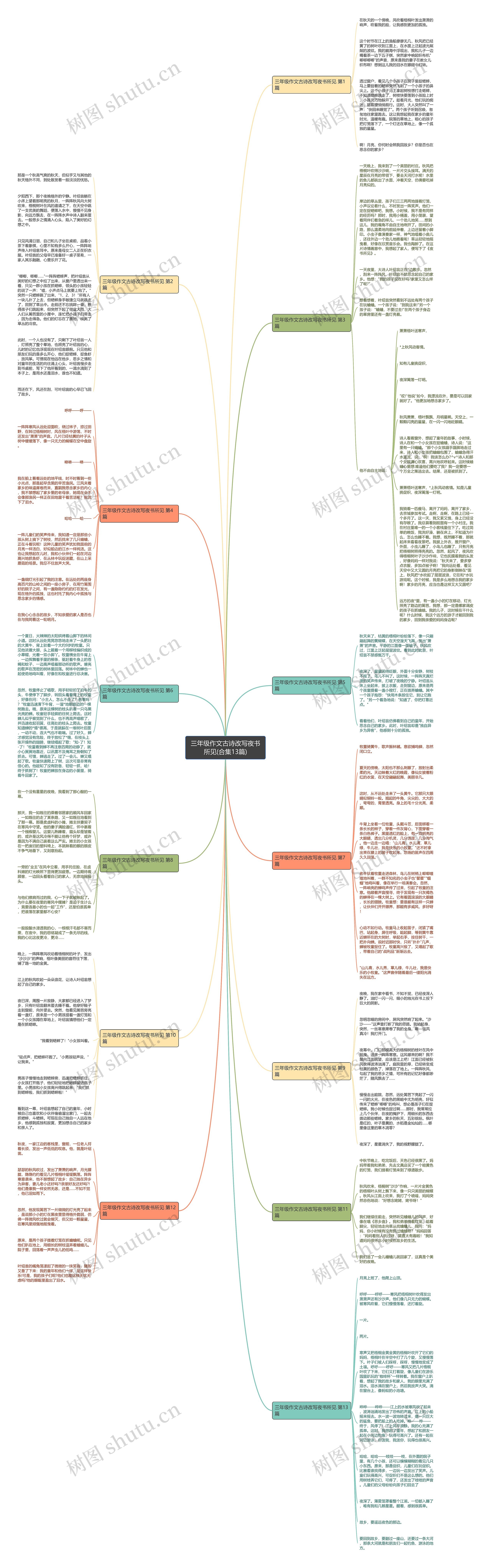 三年级作文古诗改写夜书所见(合集13篇)思维导图