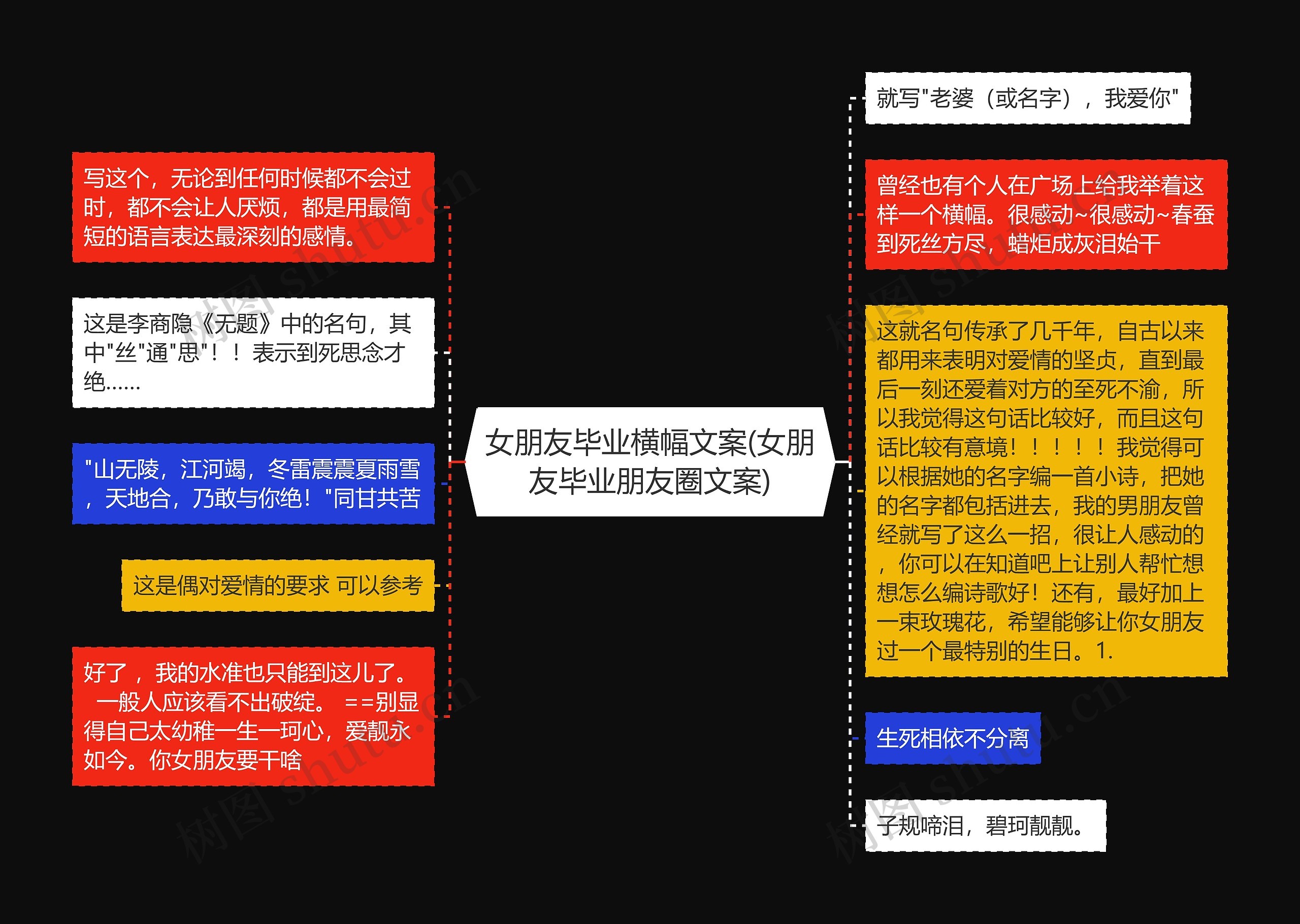 女朋友毕业横幅文案(女朋友毕业朋友圈文案)思维导图