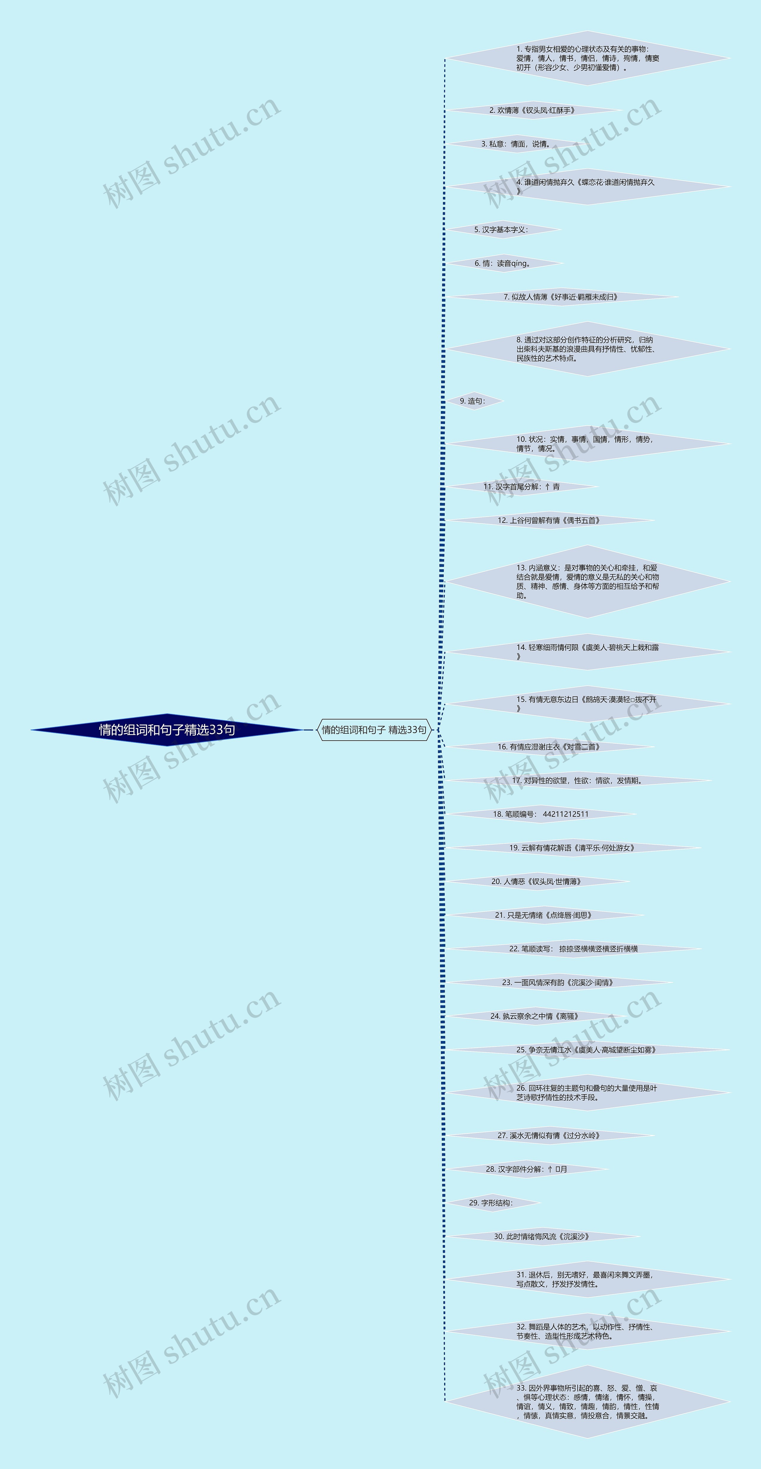 情的组词和句子精选33句思维导图