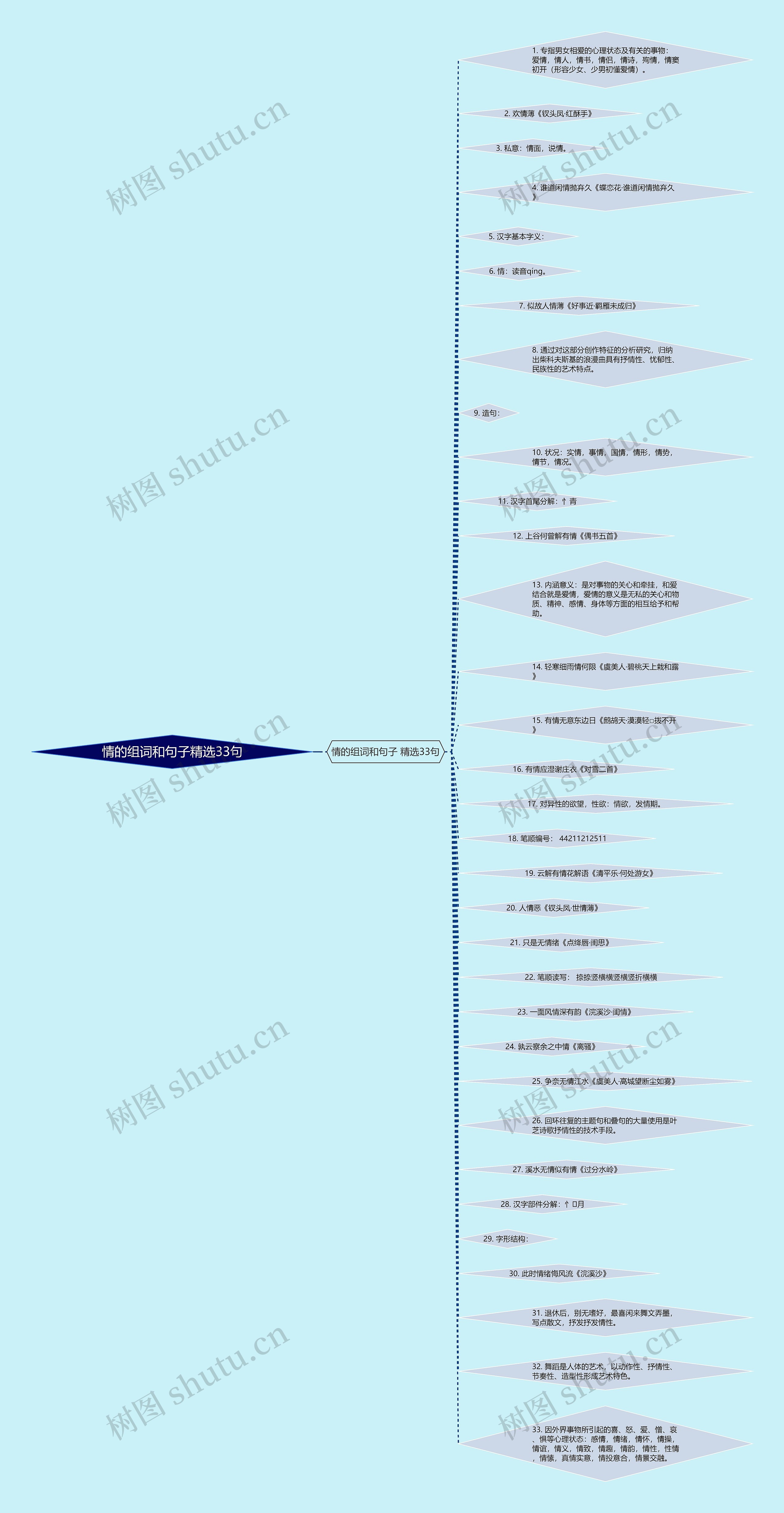 情的组词和句子精选33句 情的组词和句子精选33句