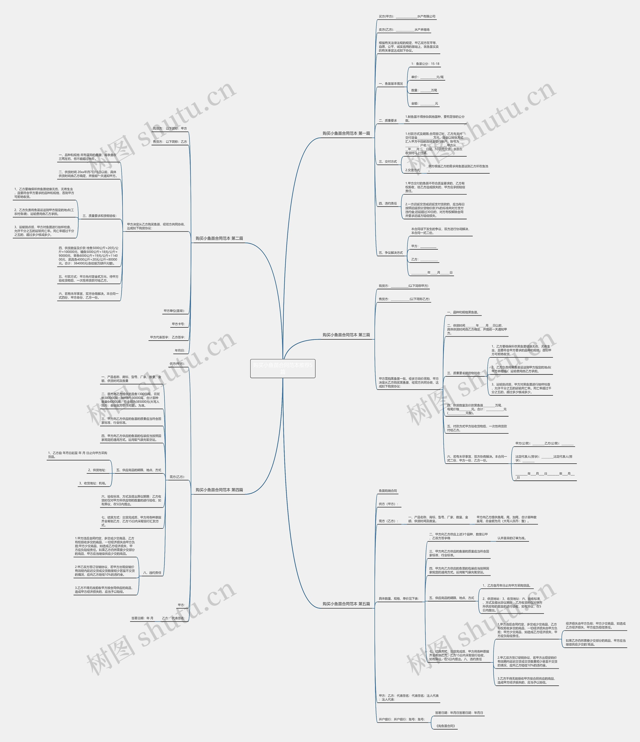 购买小鱼苗合同范本推荐5篇 购买小鱼苗合同范本推荐5篇
