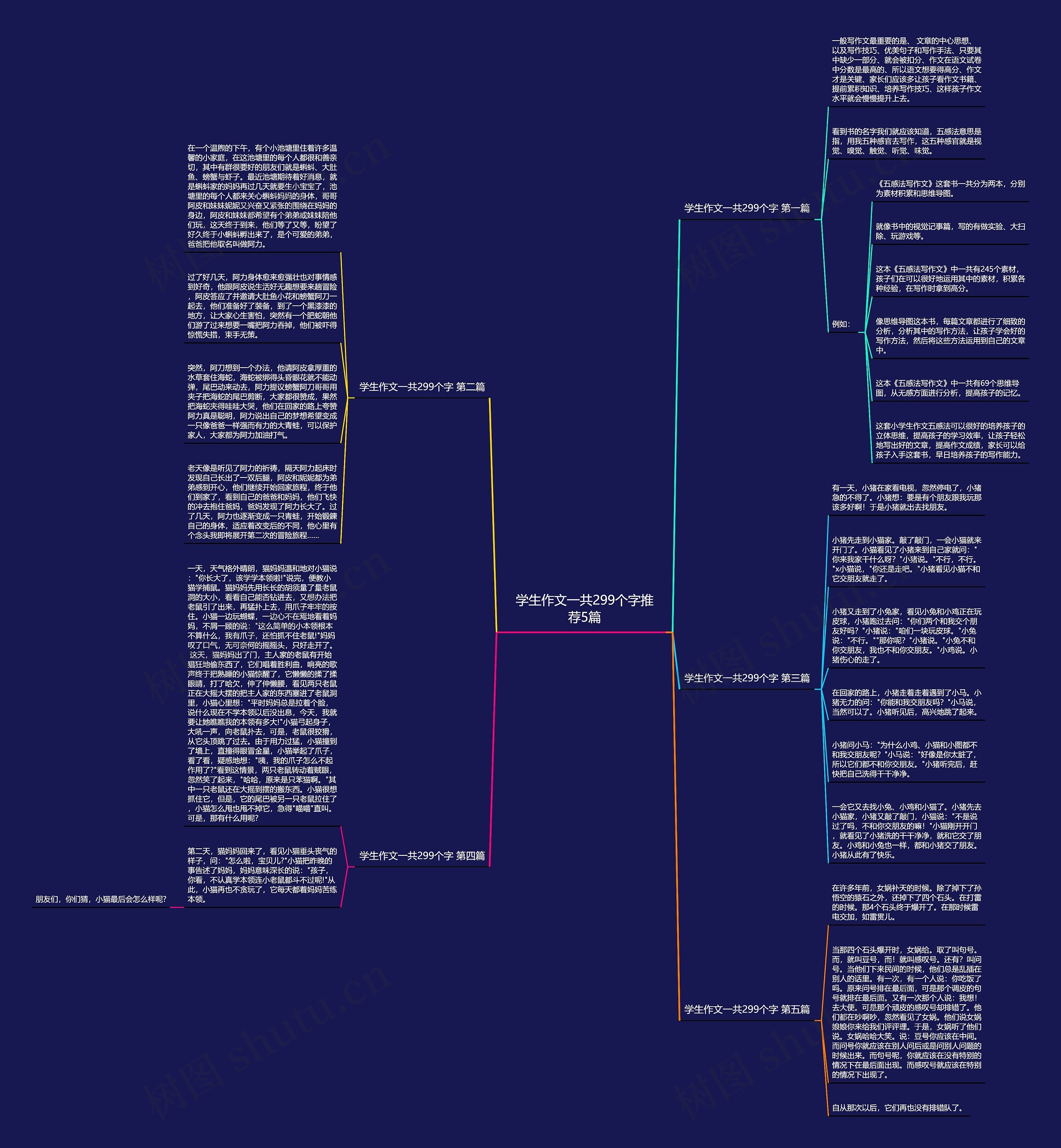 学生作文一共299个字推荐5篇思维导图