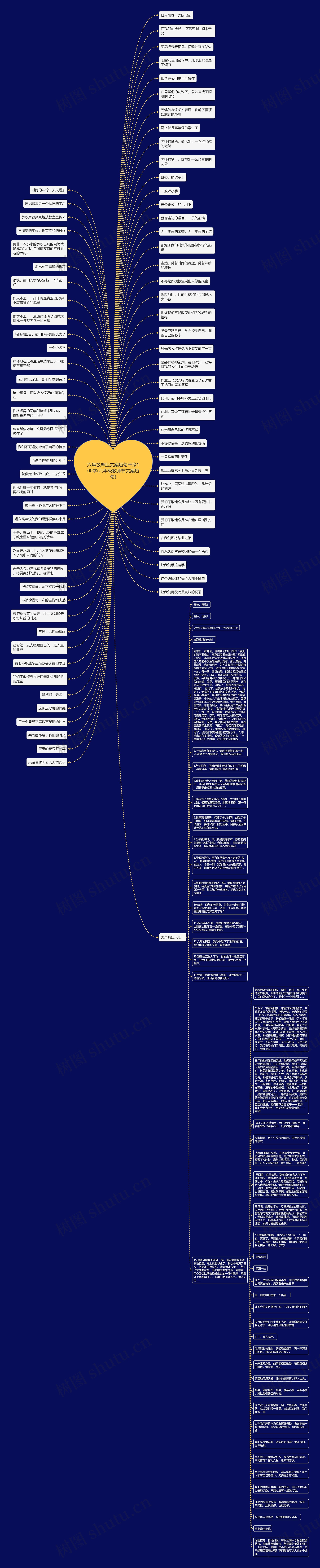 六年级毕业文案短句干净100字(六年级教师节文案短句)思维导图