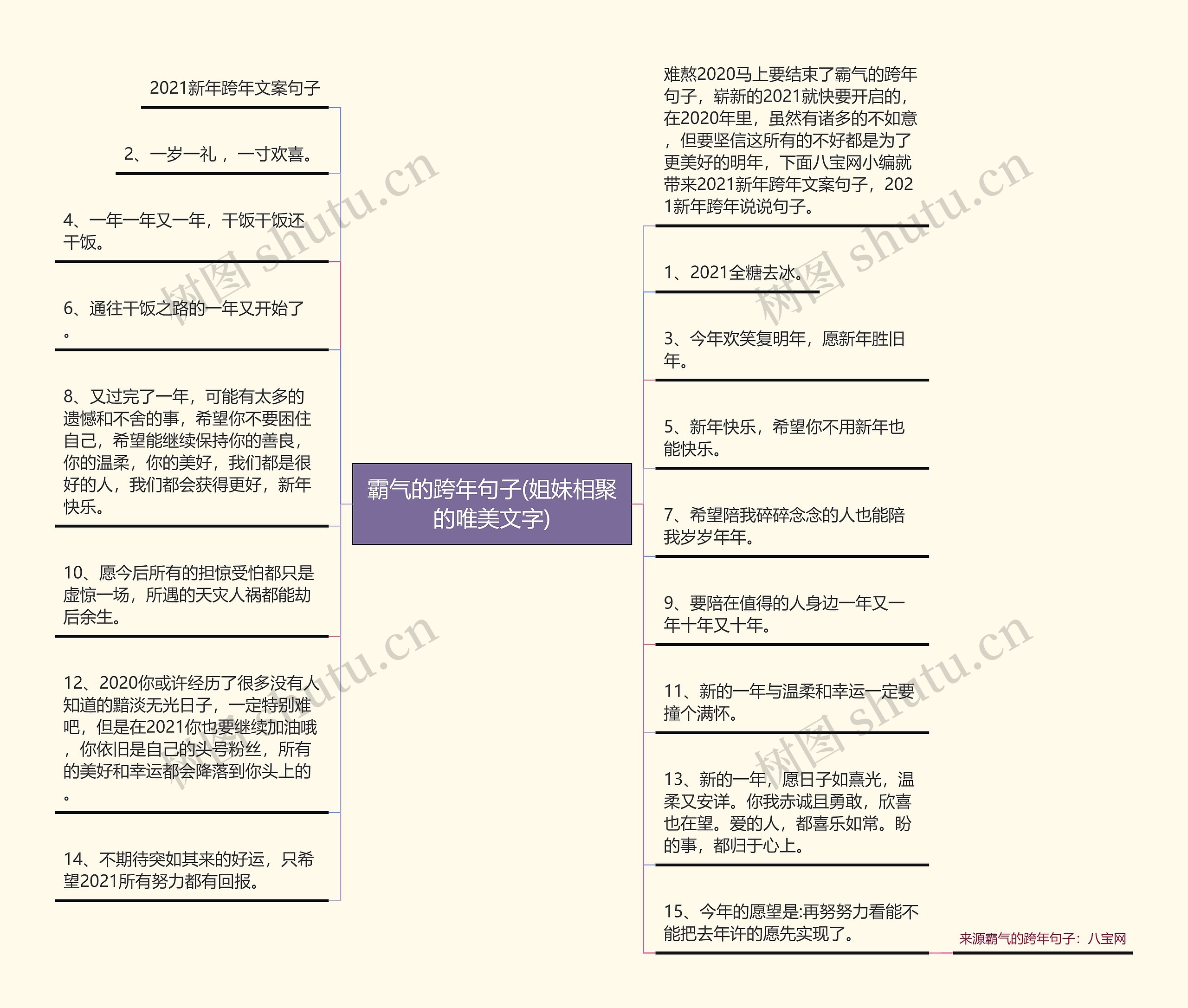 霸气的跨年句子(姐妹相聚的唯美文字)思维导图