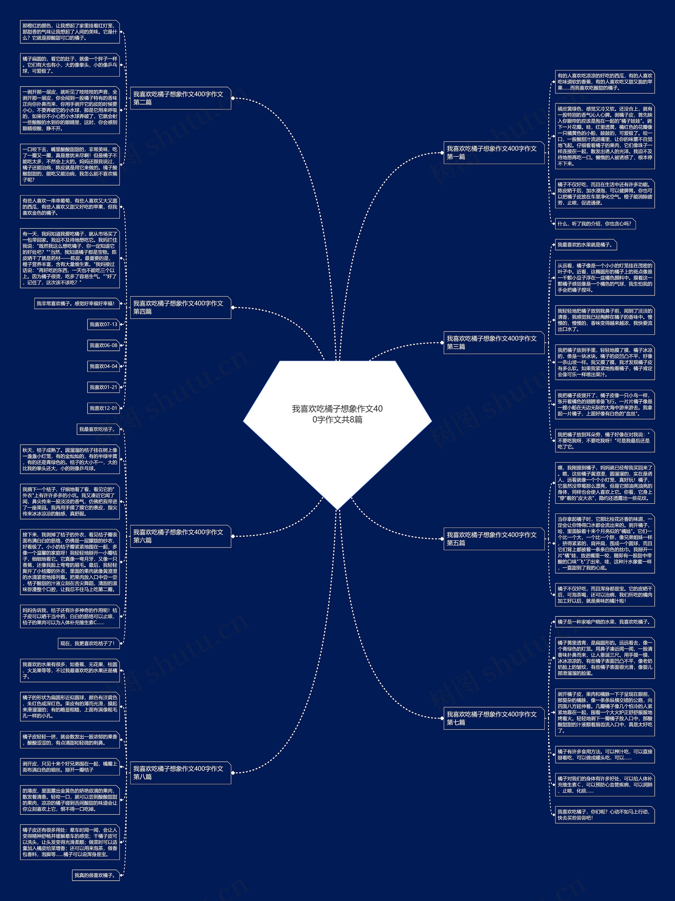 我喜欢吃橘子想象作文400字作文共8篇 我喜欢吃橘子想象作文400字作文共8篇