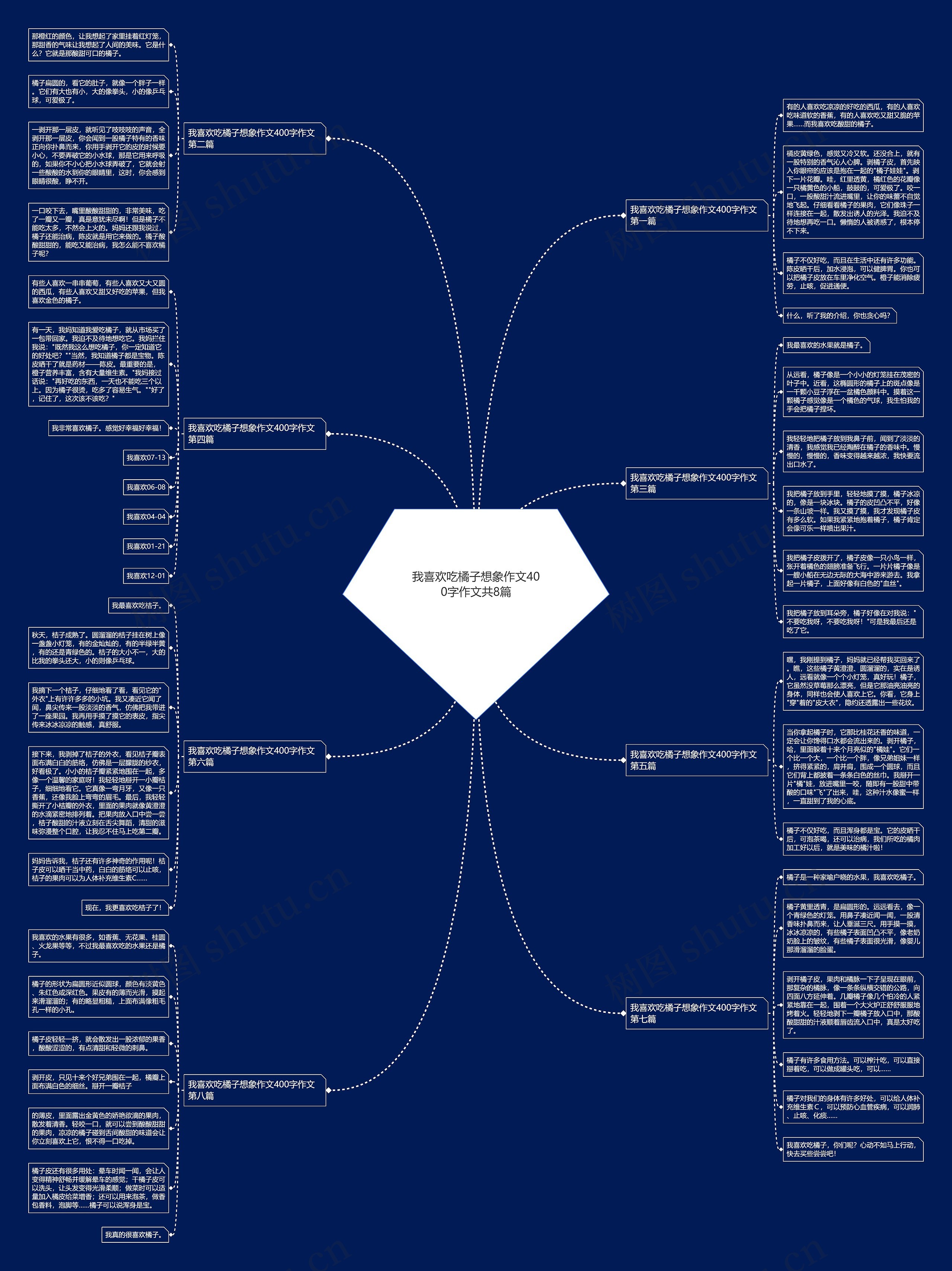 我喜欢吃橘子想象作文400字作文共8篇思维导图