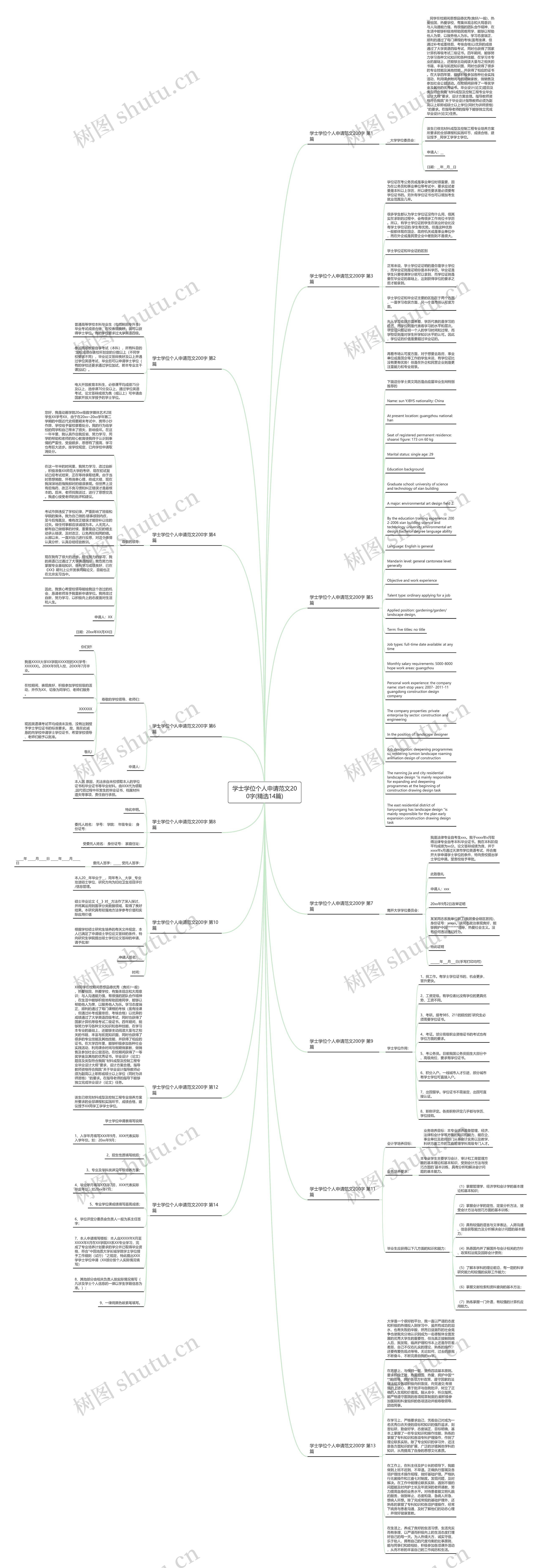 学士学位个人申请范文200字(精选14篇)思维导图