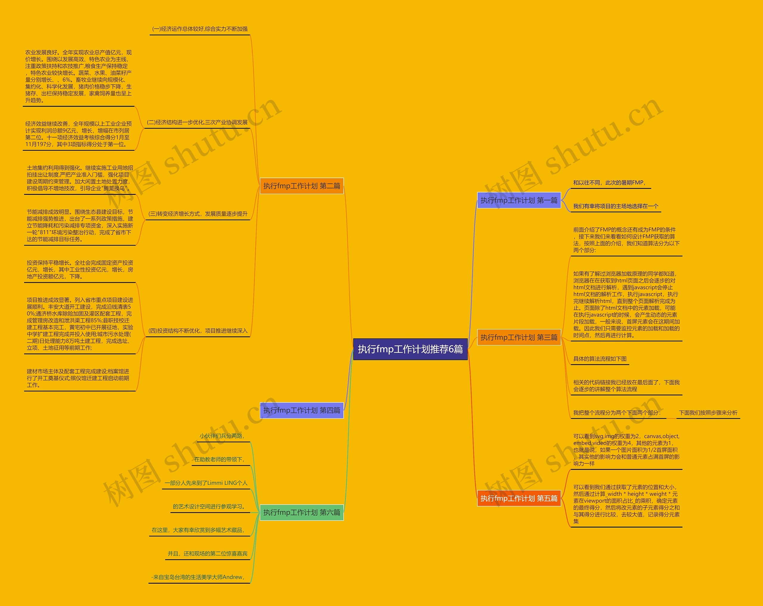 执行fmp工作计划推荐6篇思维导图