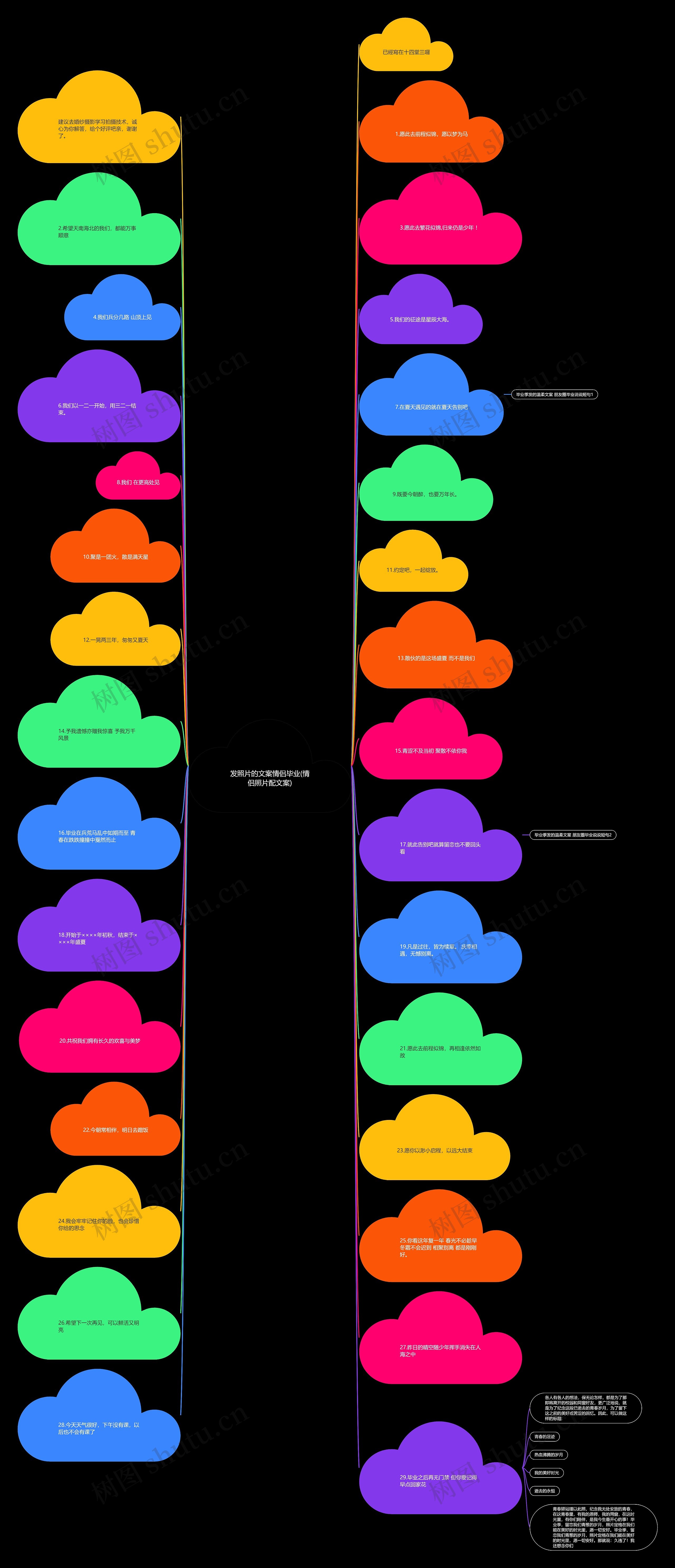 发照片的文案情侣毕业(情侣照片配文案)思维导图