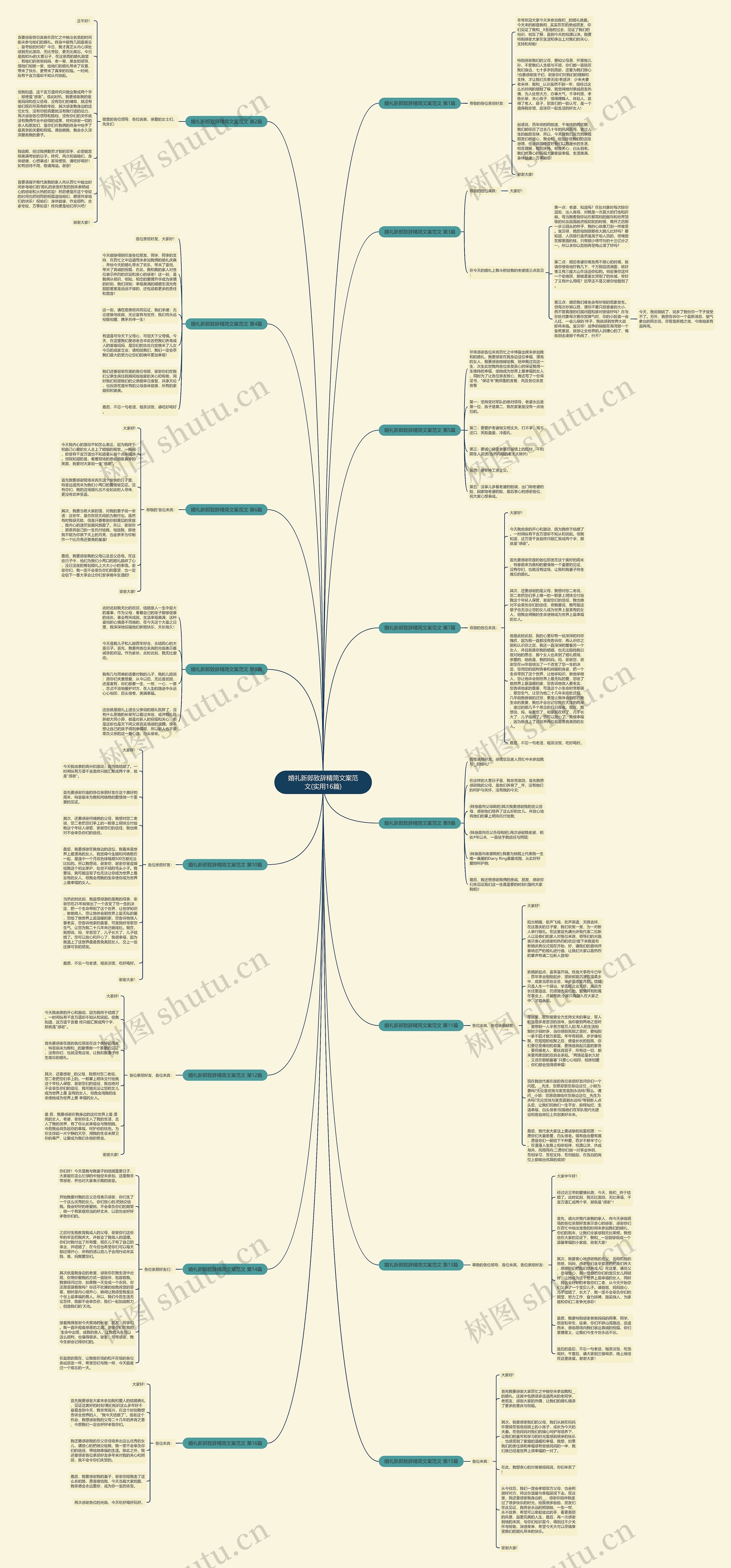婚礼新郎致辞精简文案范文(实用16篇)思维导图
