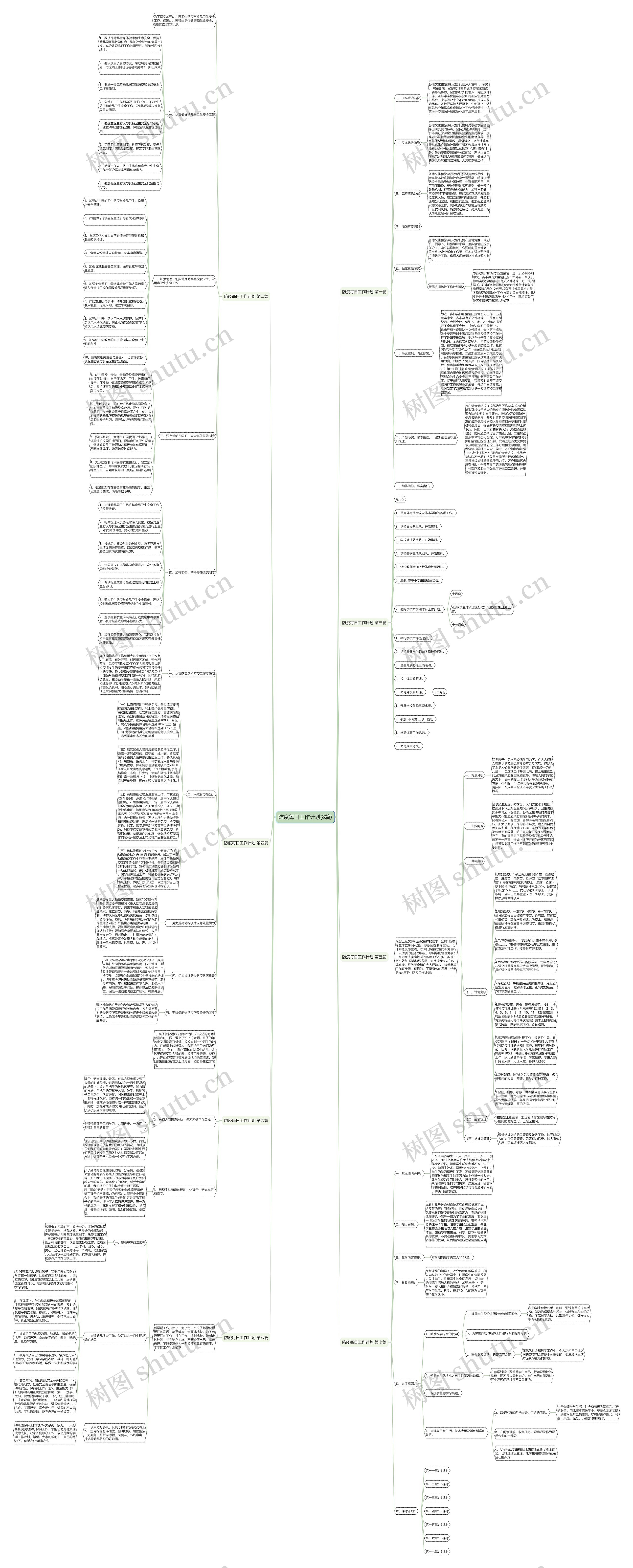 防疫每日工作计划(8篇)思维导图