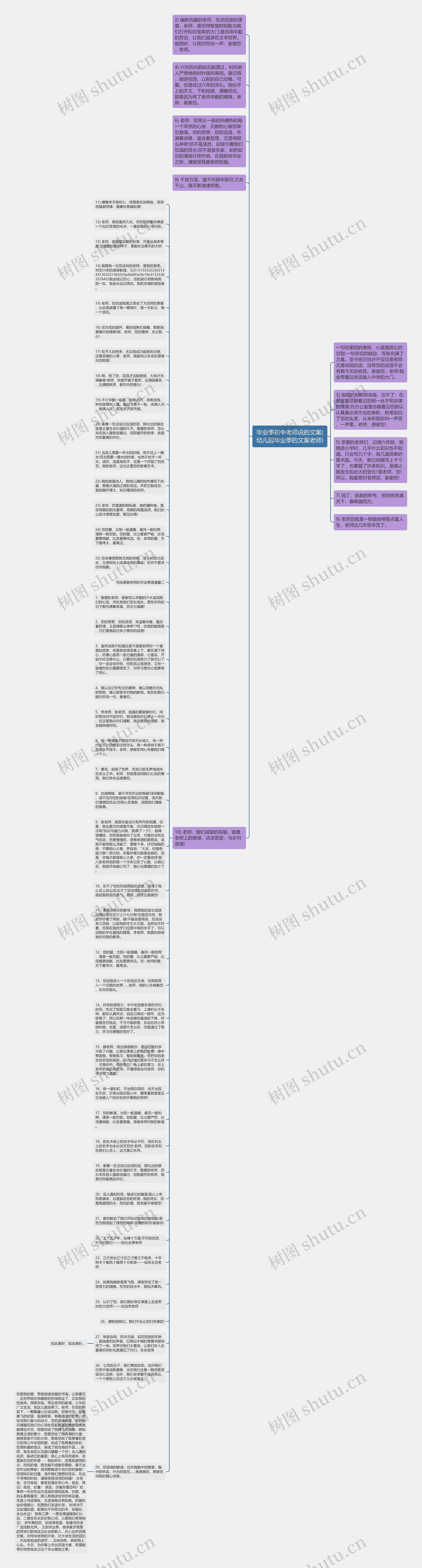 毕业季初中老师说的文案(幼儿园毕业季的文案老师)思维导图