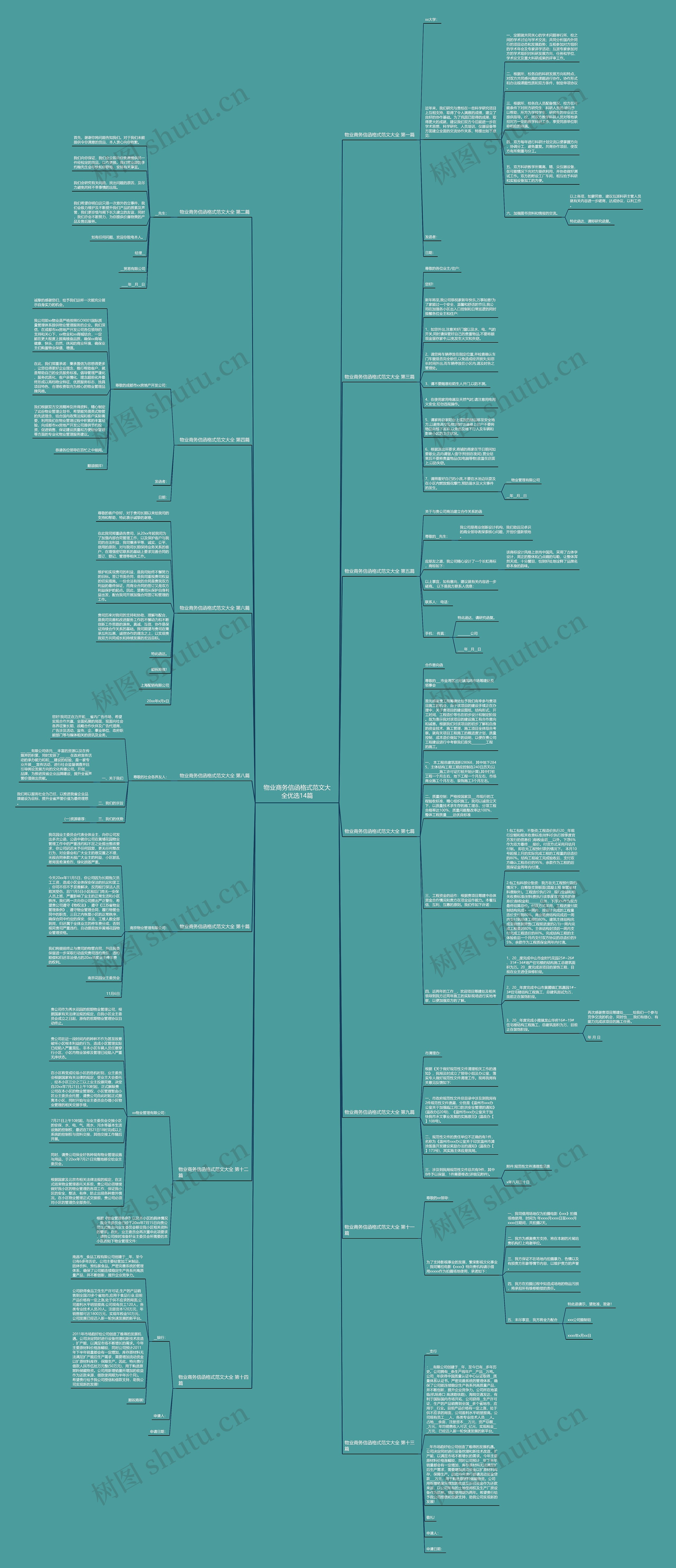 物业商务信函格式范文大全优选14篇思维导图