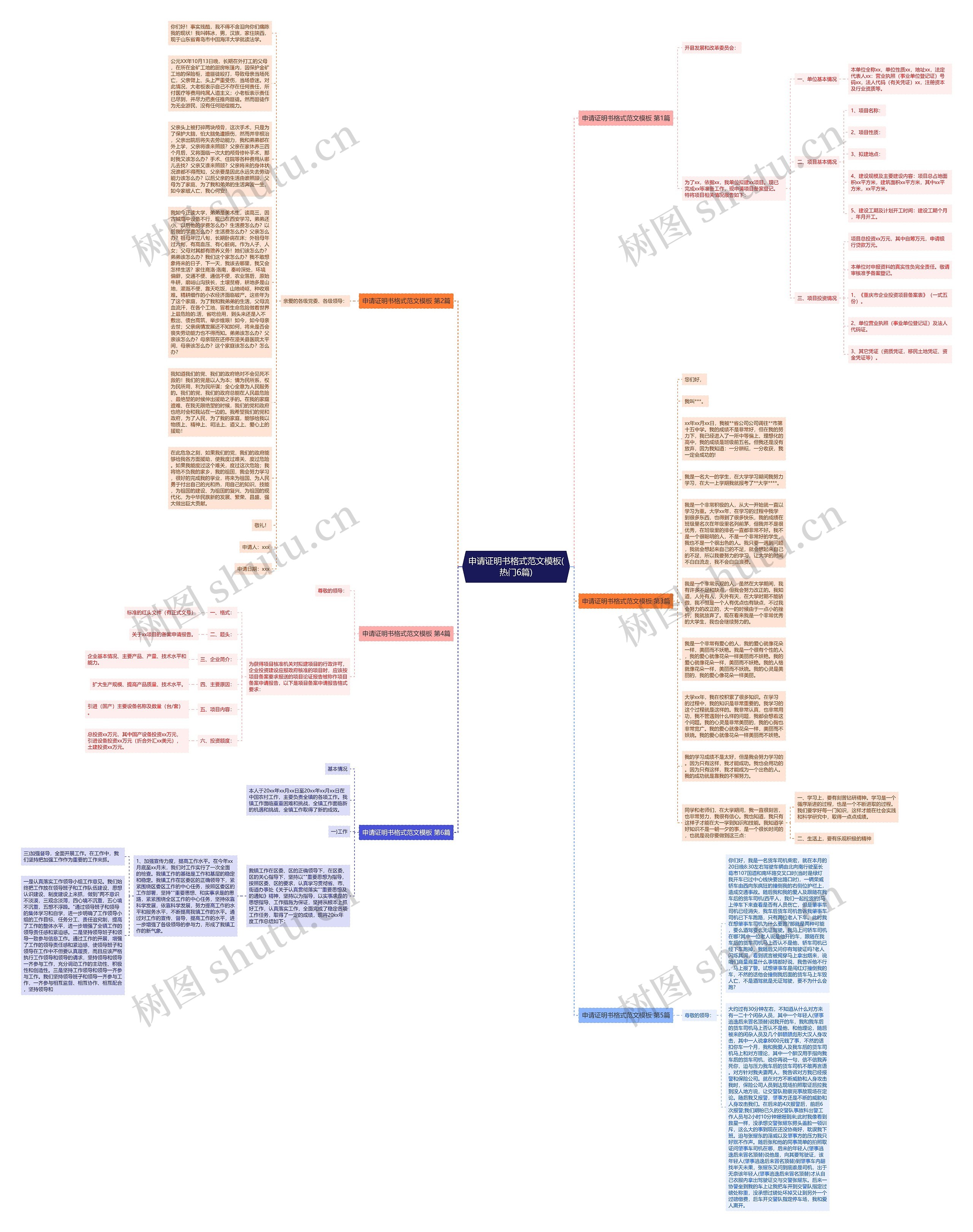 申请证明书格式范文(热门6篇)思维导图