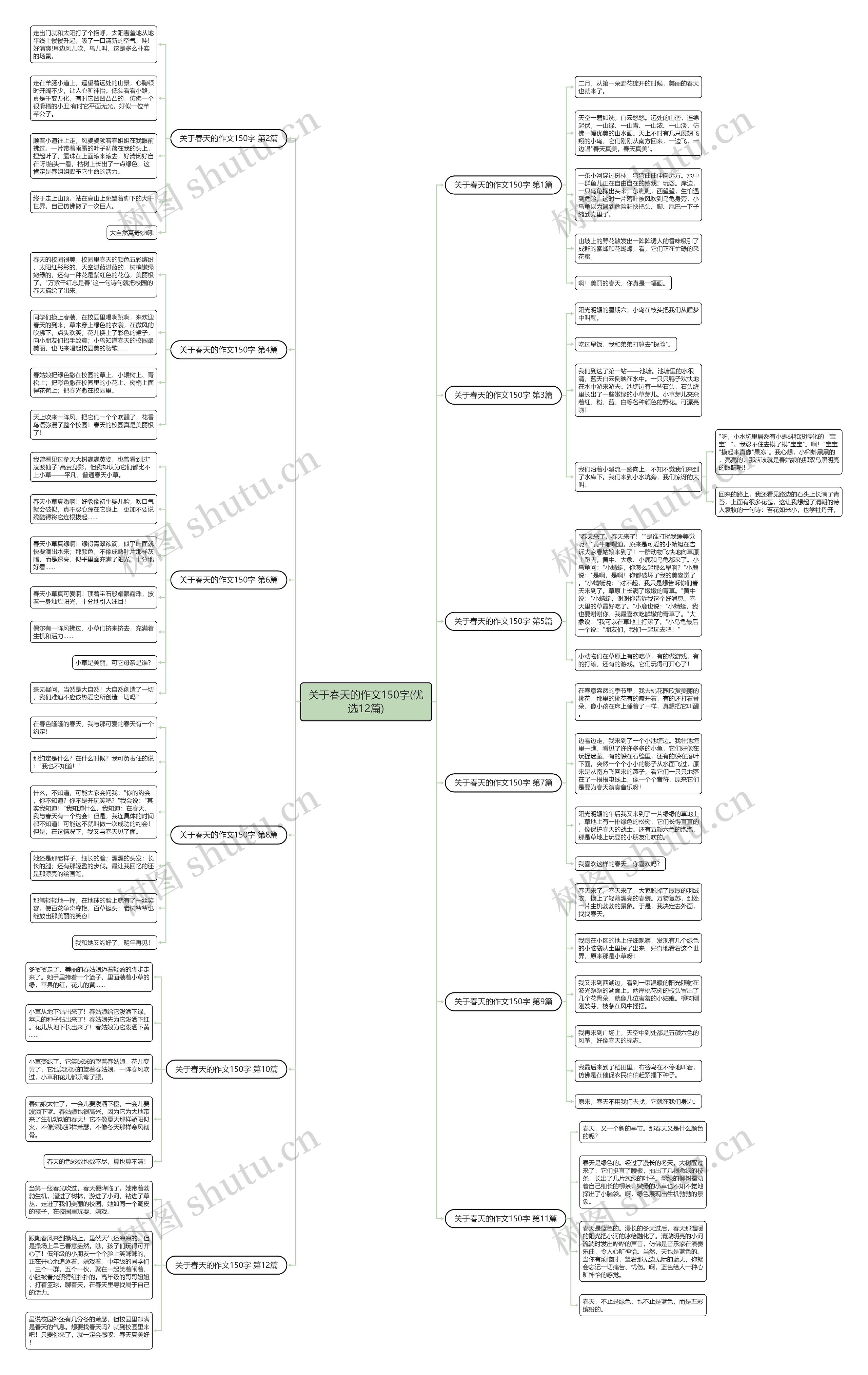 关于春天的作文150字(优选12篇)思维导图