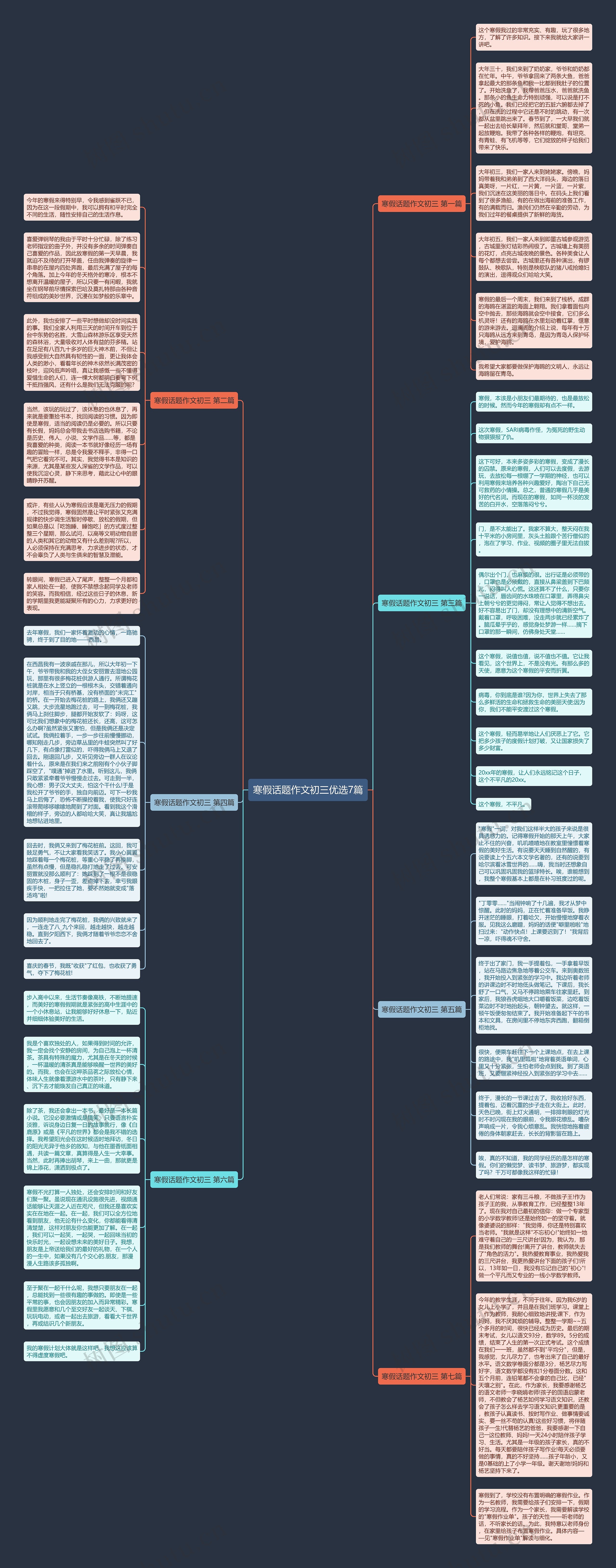 寒假话题作文初三优选7篇思维导图