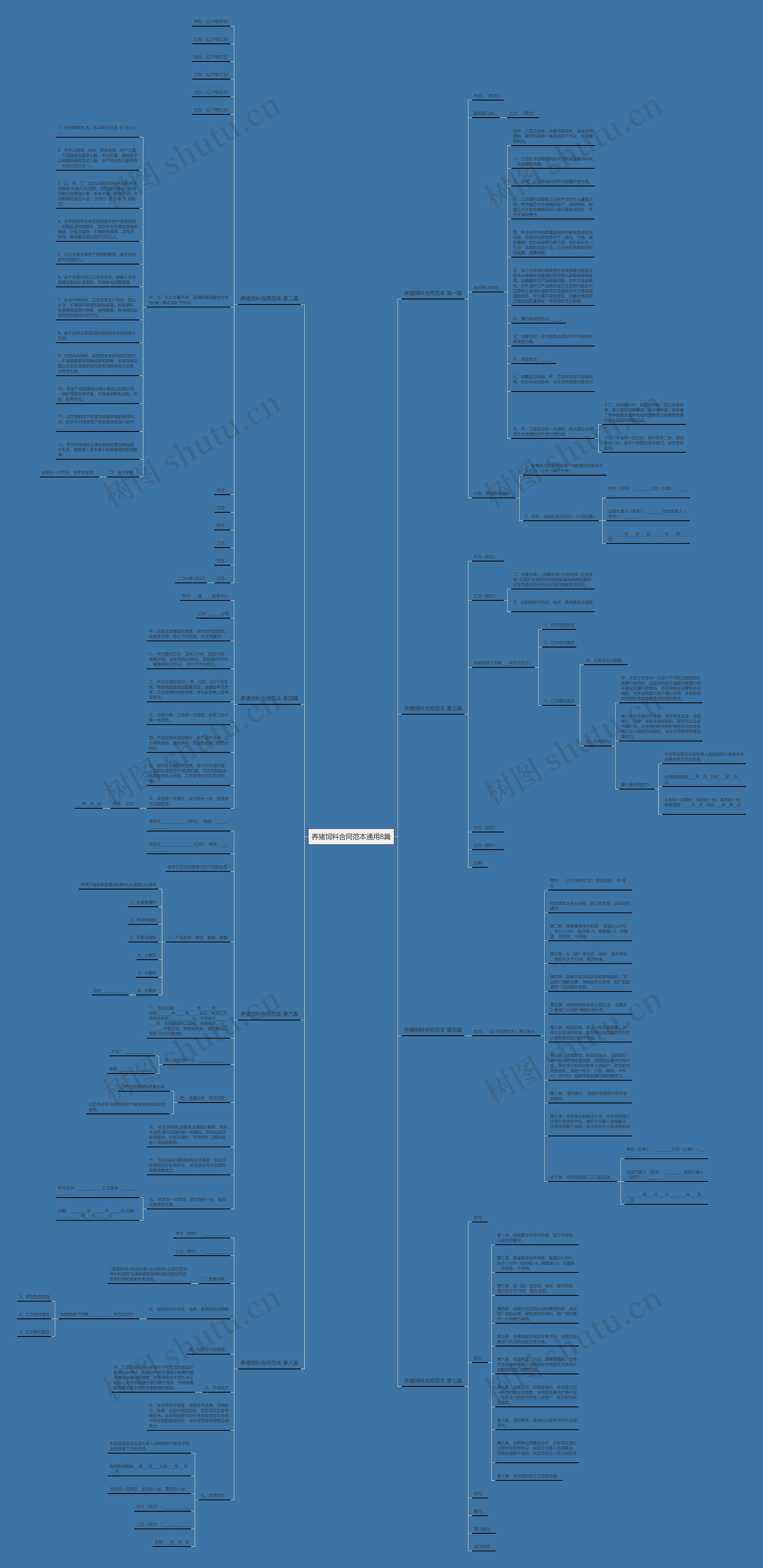 养猪饲料合同范本通用8篇 养猪饲料合同范本通用8篇