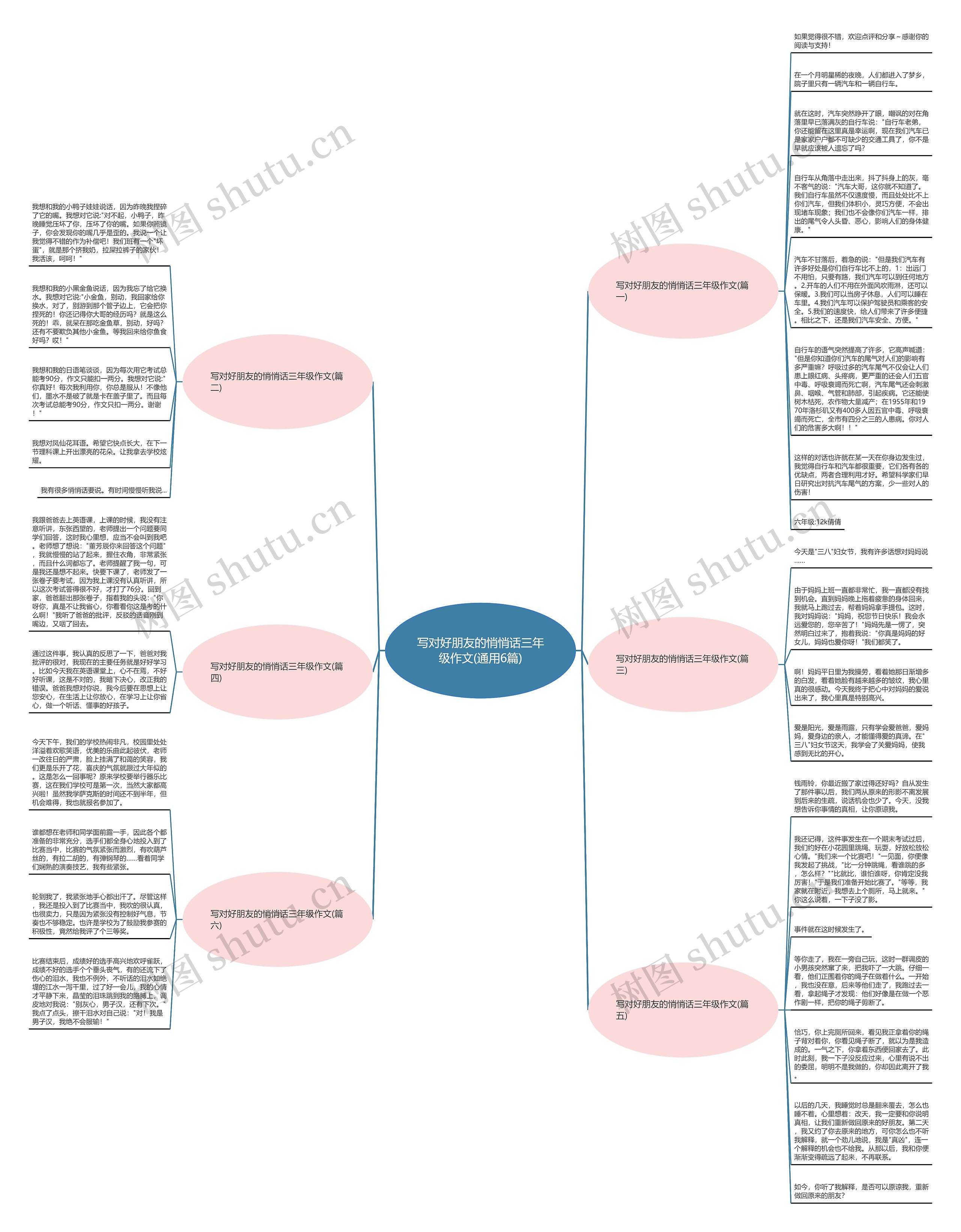 写对好朋友的悄悄话三年级作文(通用6篇)思维导图