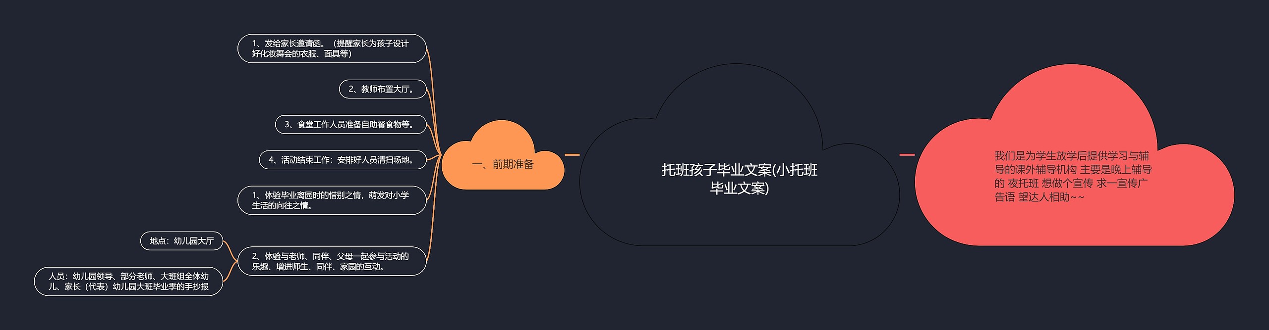 托班孩子毕业文案(小托班毕业文案)思维导图