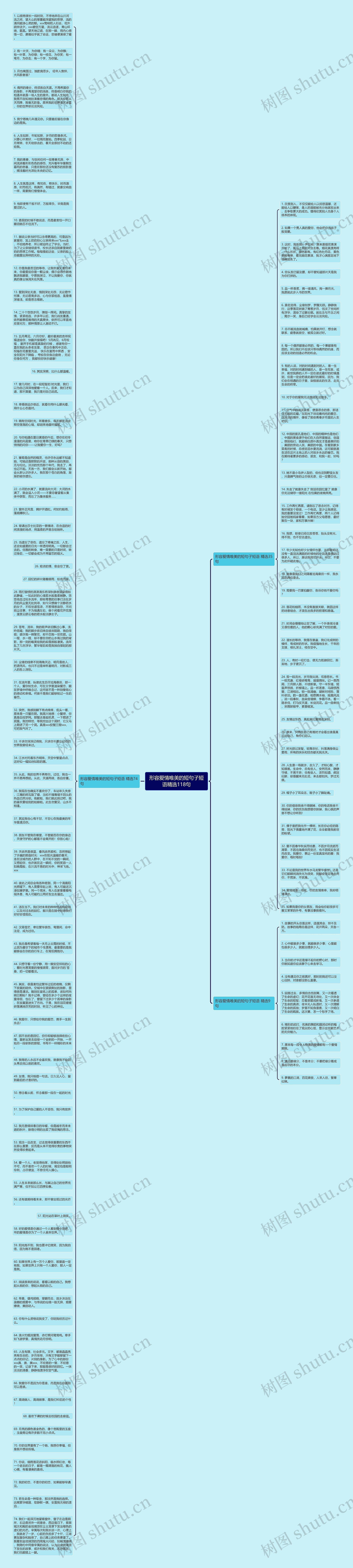 形容爱情唯美的短句子短语精选118句思维导图