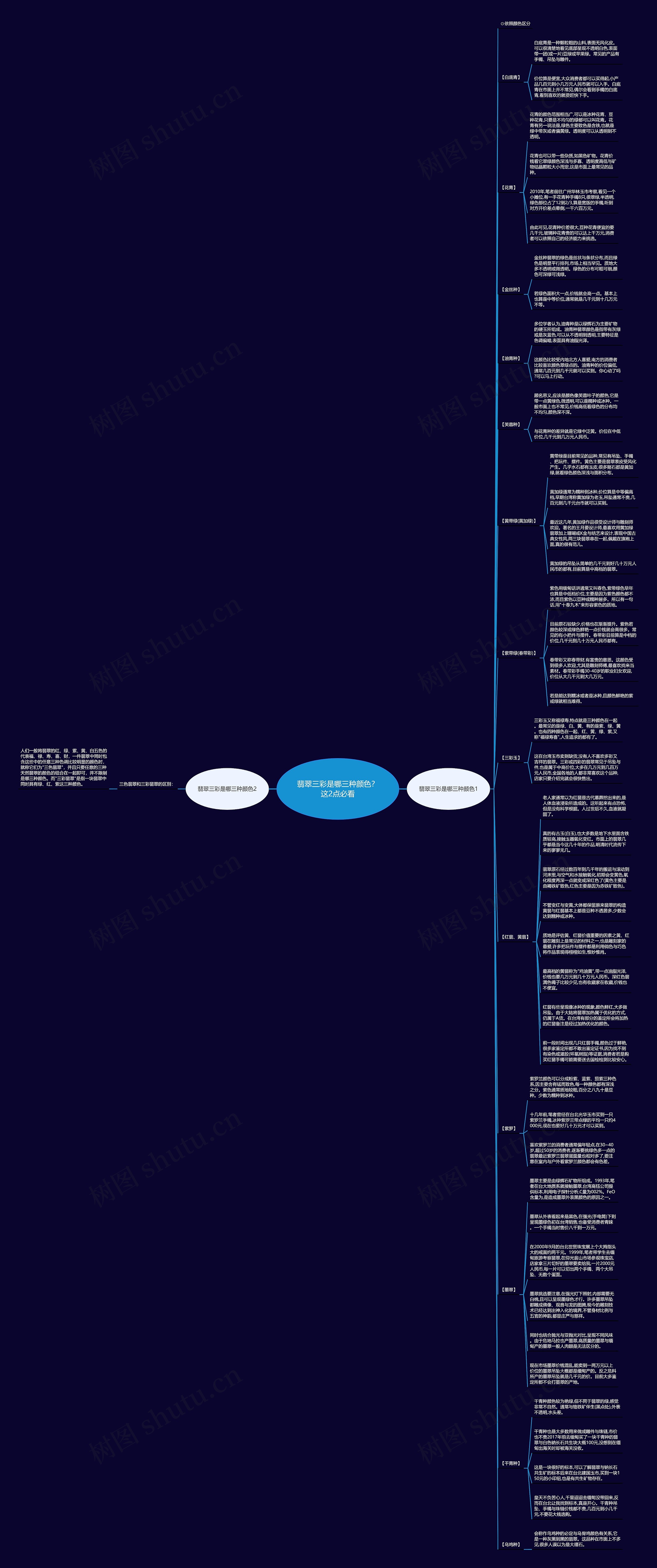 翡翠三彩是哪三种颜色?这2点必看 翡翠三彩是哪三种颜色?这2点必看