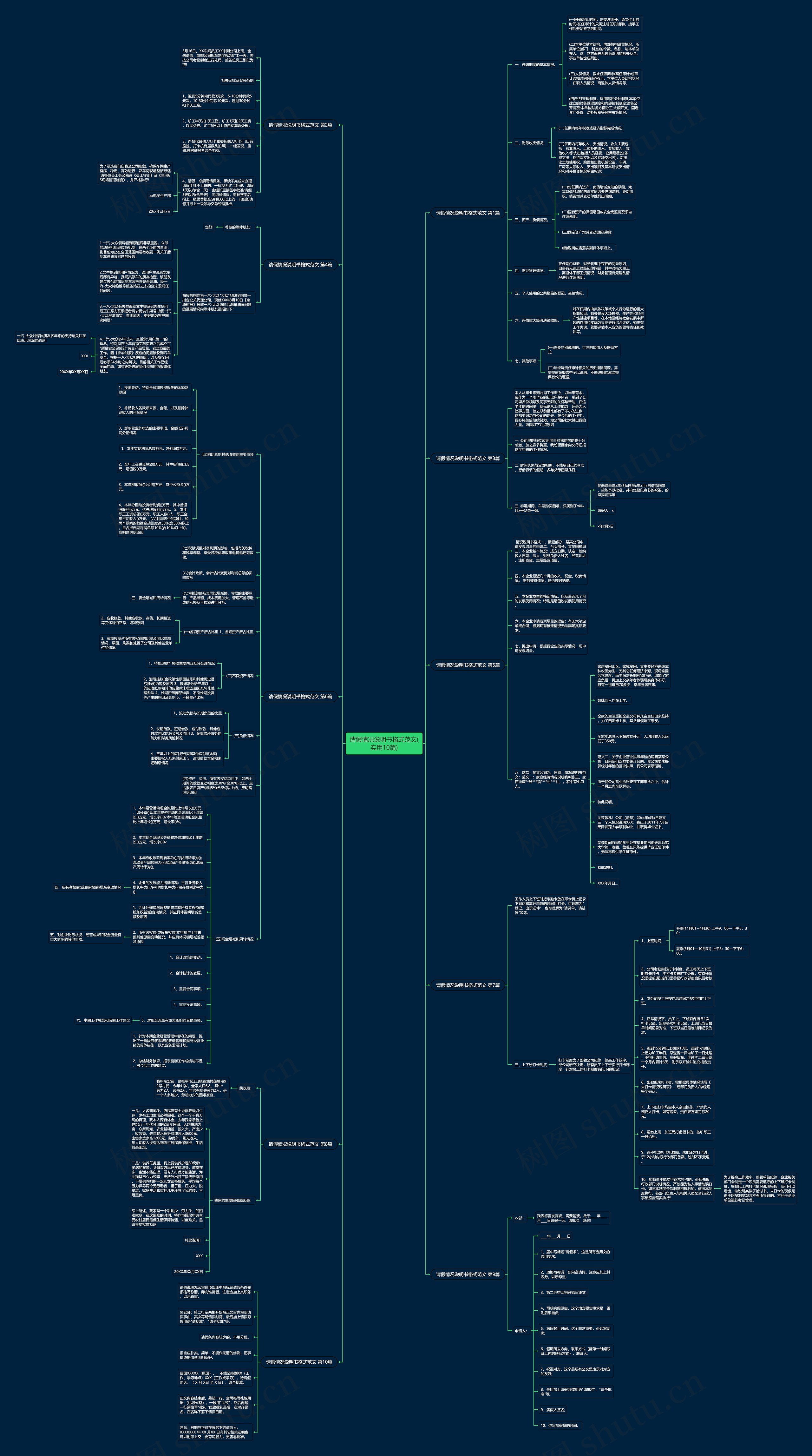请假情况说明书格式范文(实用10篇)思维导图