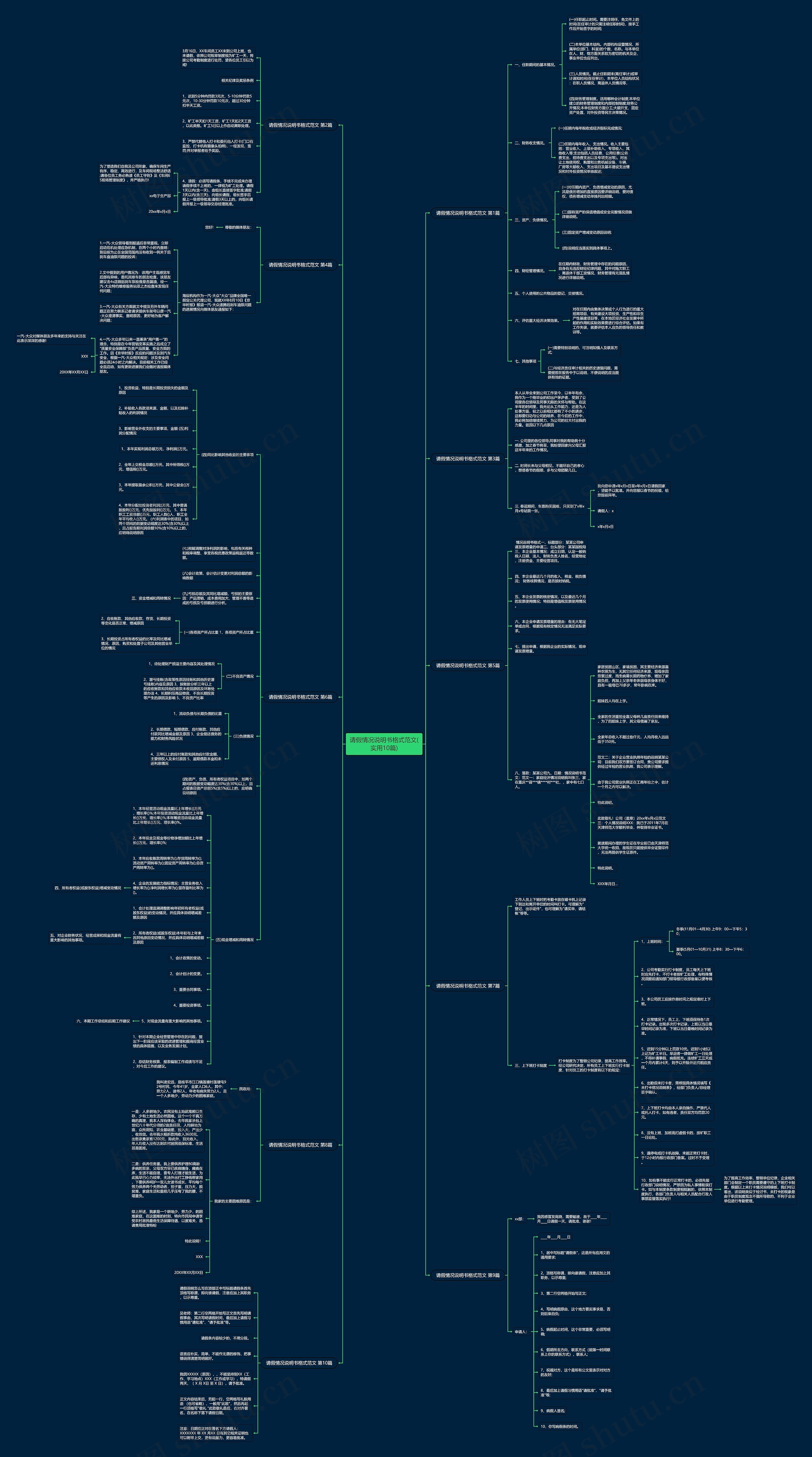 请假情况说明书格式范文(实用10篇) 请假情况说明书格式范文(实用10篇)