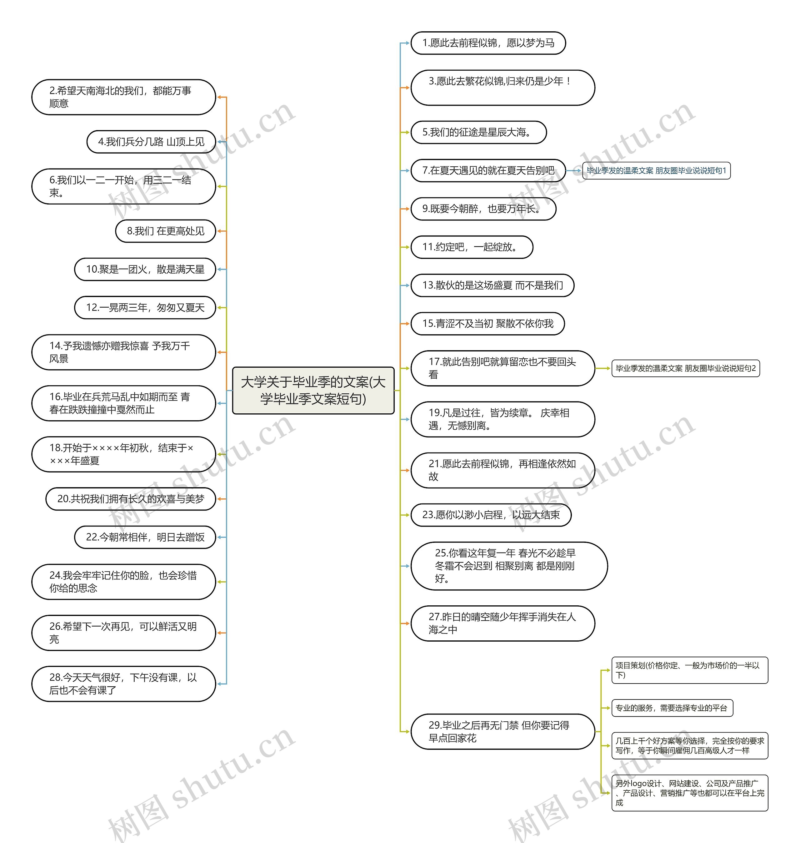 大学关于毕业季的文案(大学毕业季文案短句) 大学关于毕业季的文案(大学毕业季文案短句)