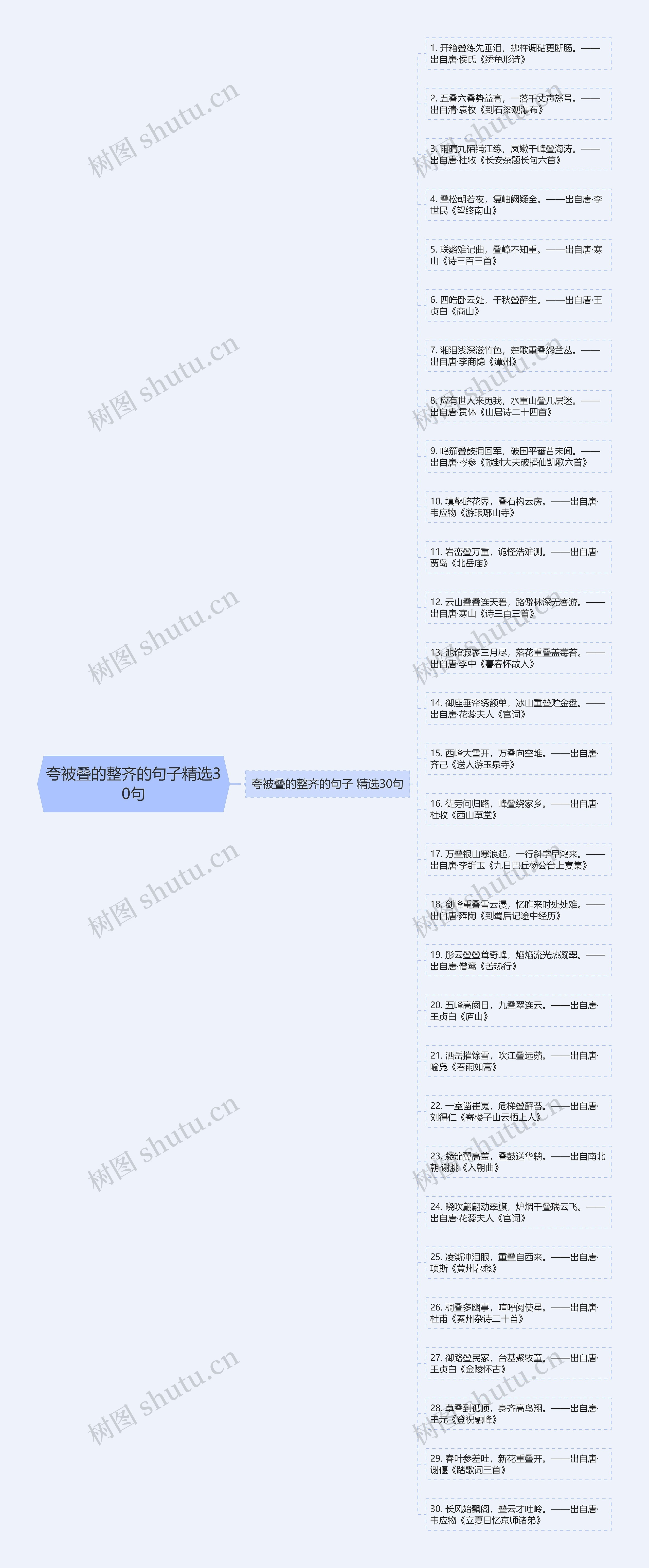 夸被叠的整齐的句子精选30句