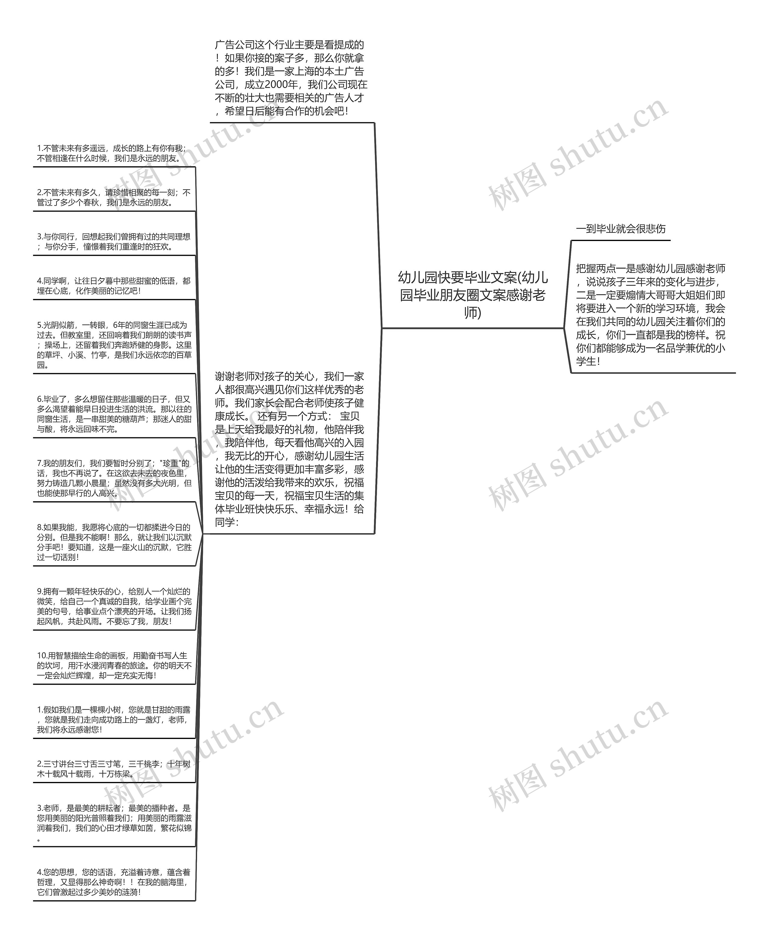 幼儿园快要毕业文案(幼儿园毕业朋友圈文案感谢老师)思维导图