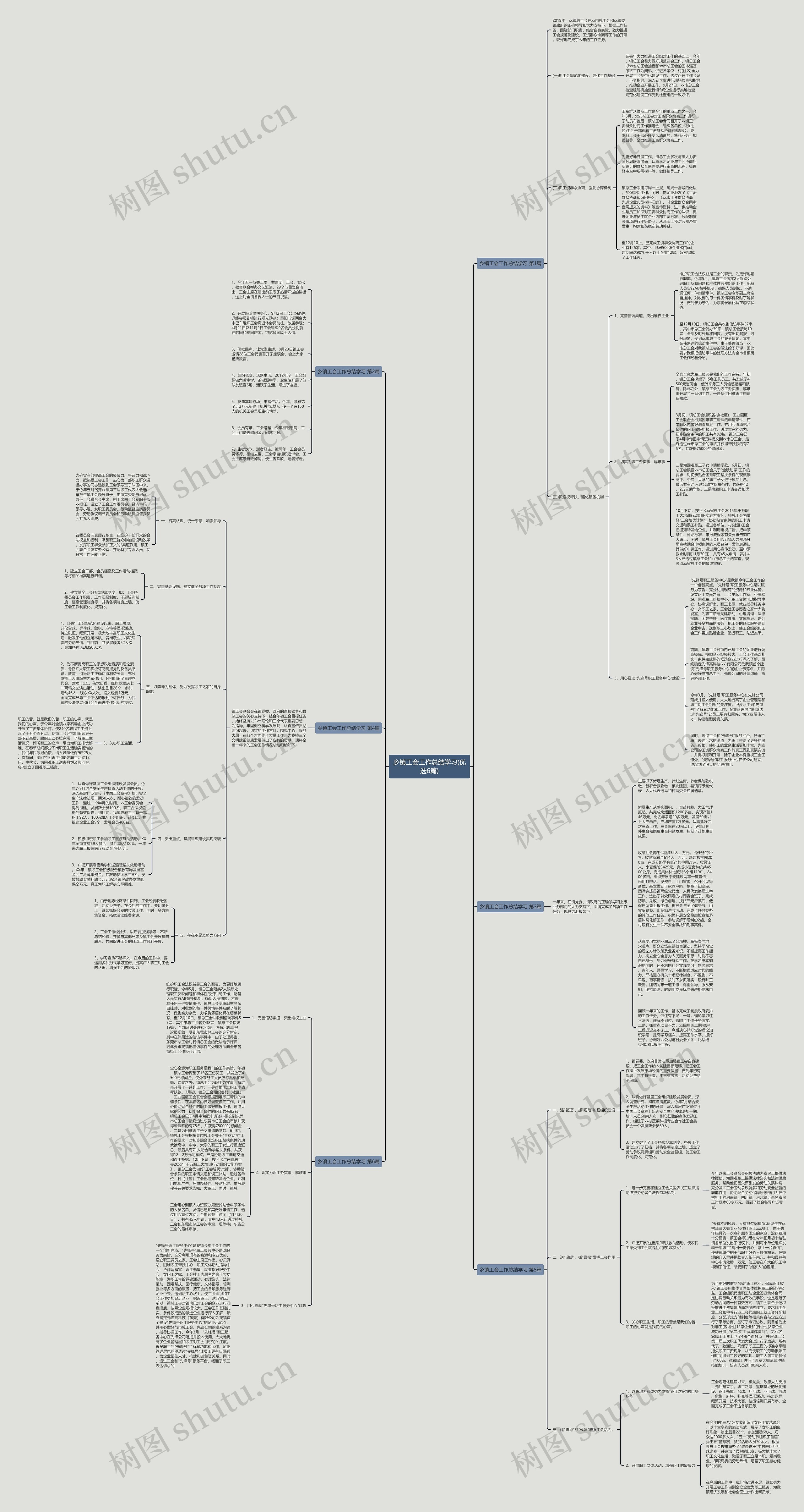 乡镇工会工作总结学习(优选6篇)思维导图