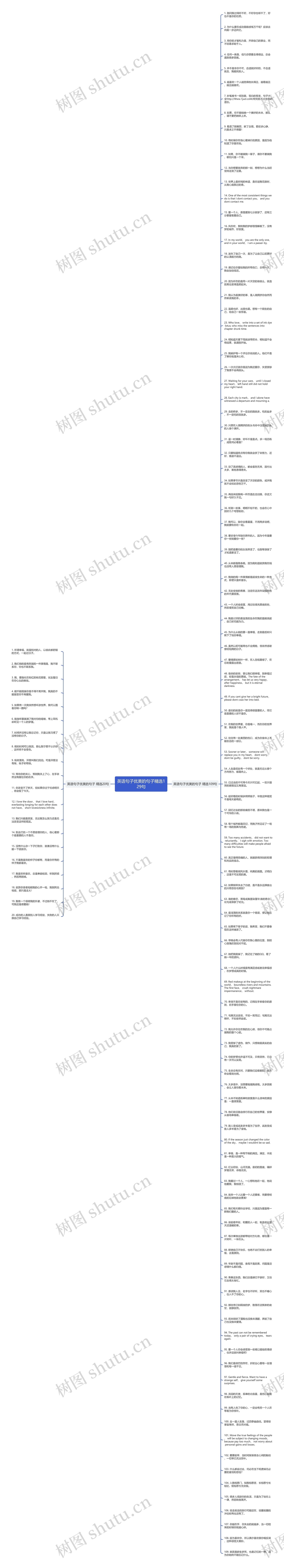 英语句子优美的句子精选129句思维导图