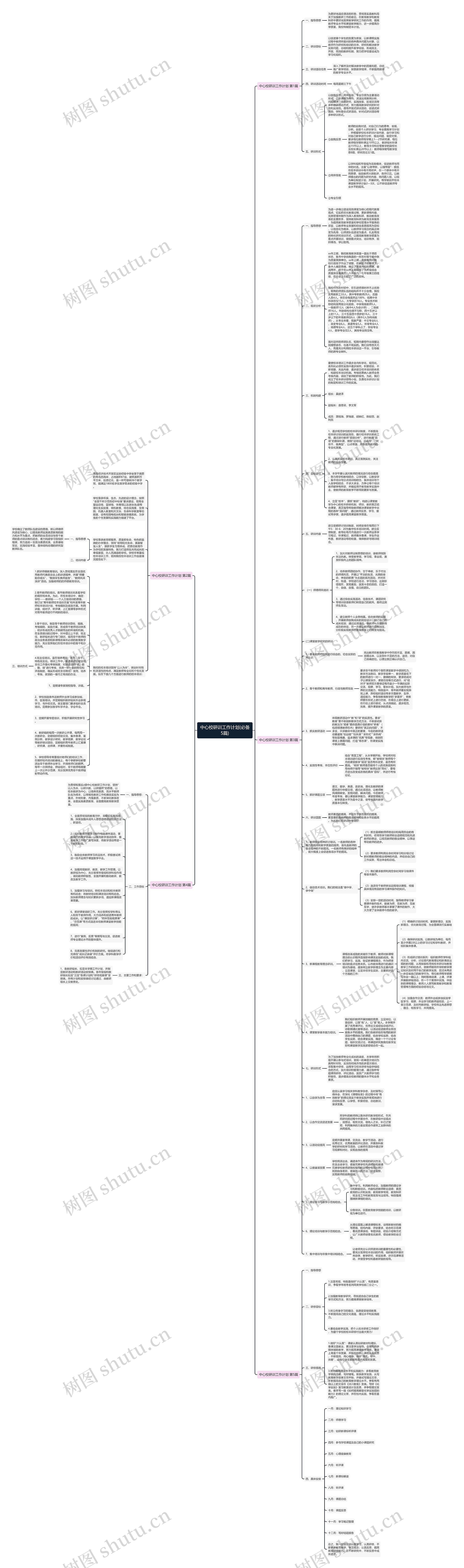 中心校研训工作计划(必备5篇)思维导图