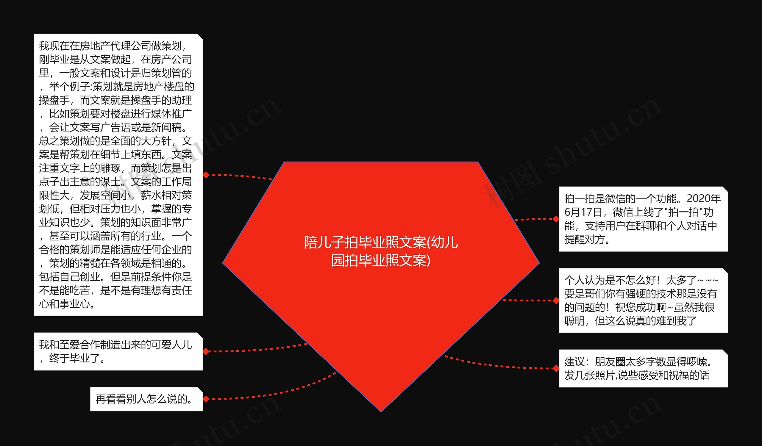 陪儿子拍毕业照文案(幼儿园拍毕业照文案)思维导图