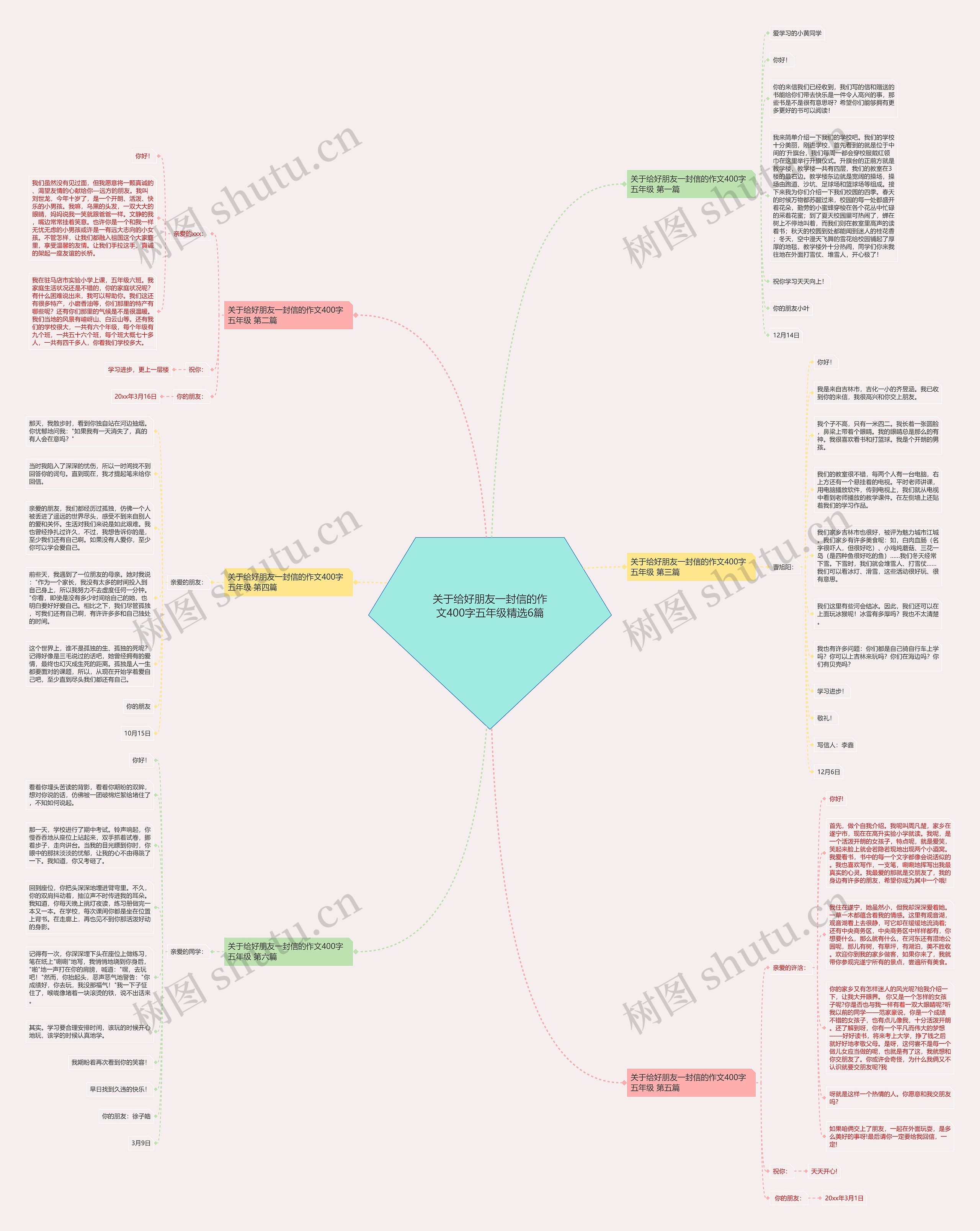 关于给好朋友一封信的作文400字五年级精选6篇思维导图